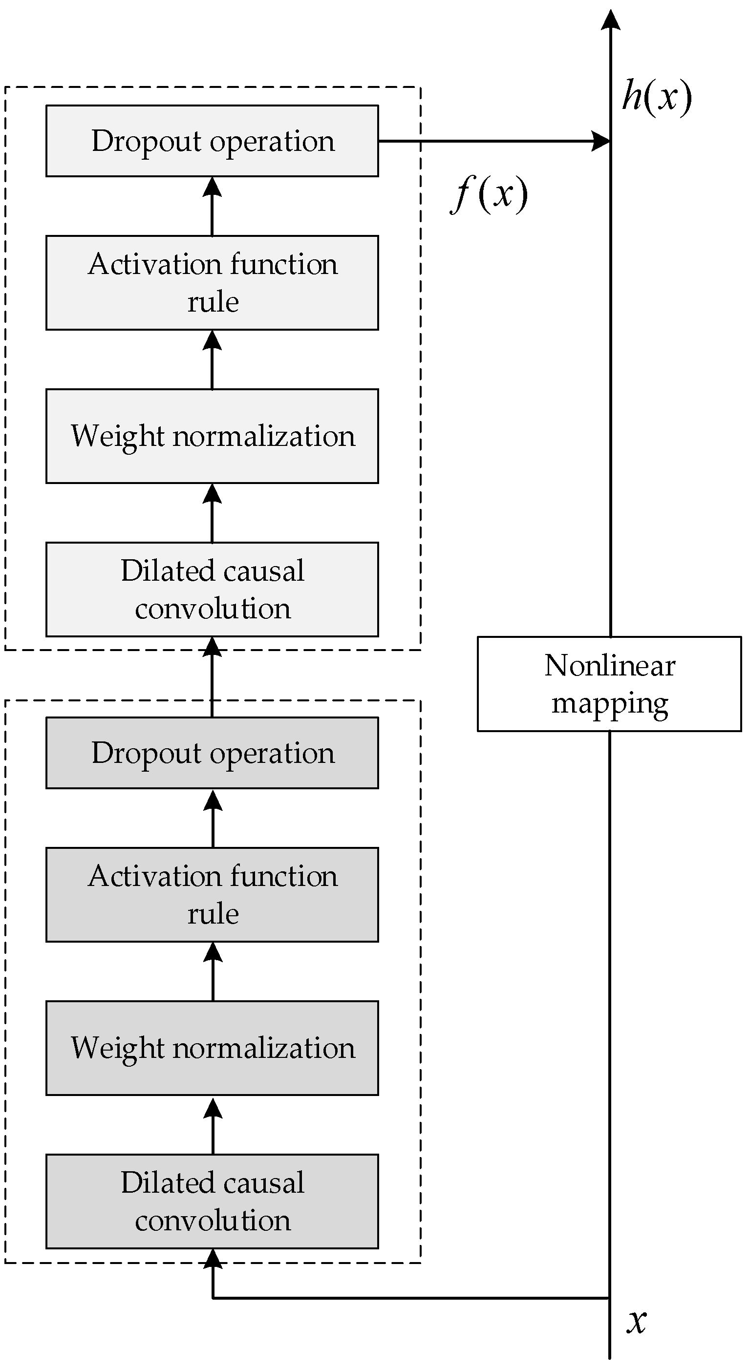 Electronics 13 03441 g004