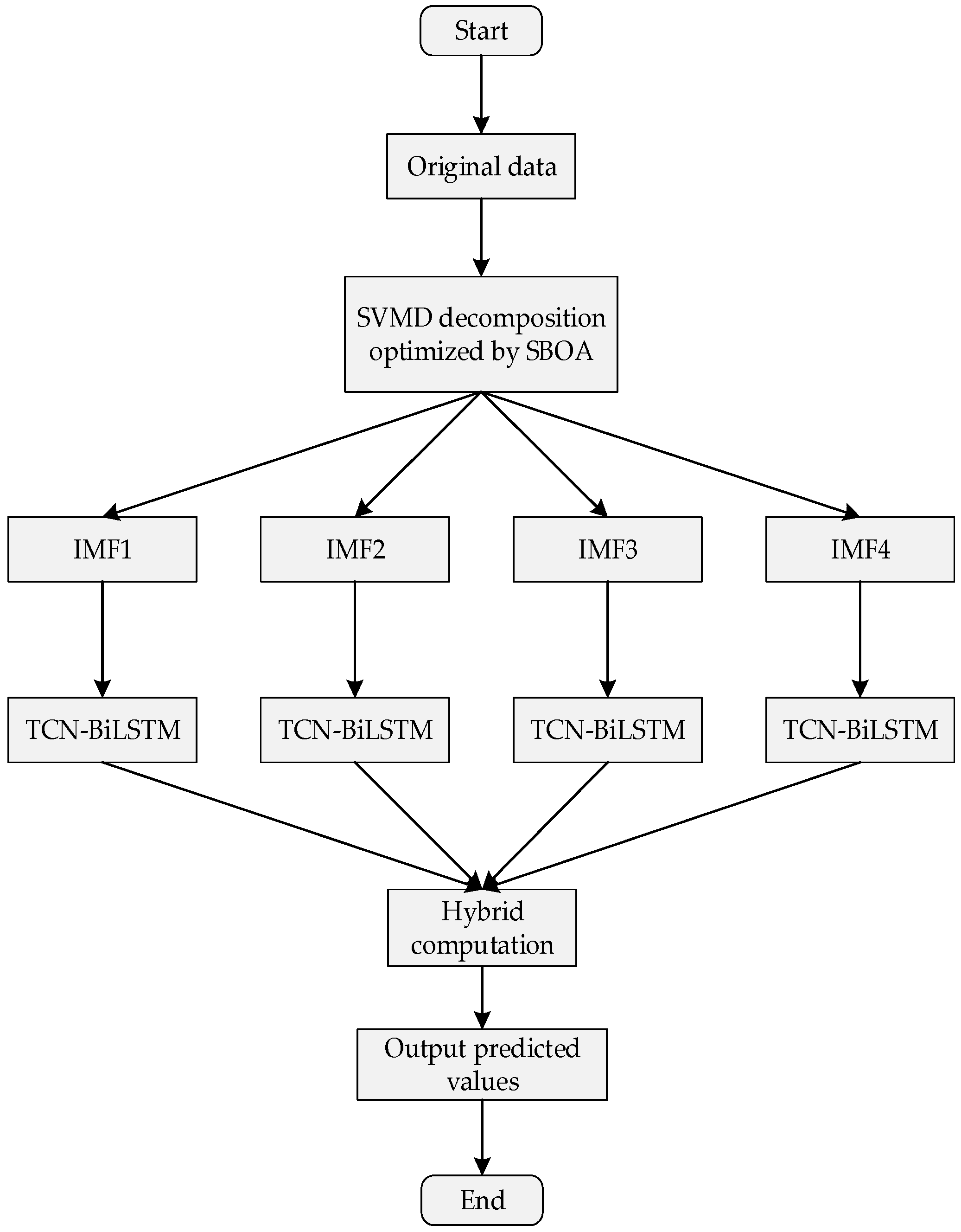 Electronics 13 03441 g008