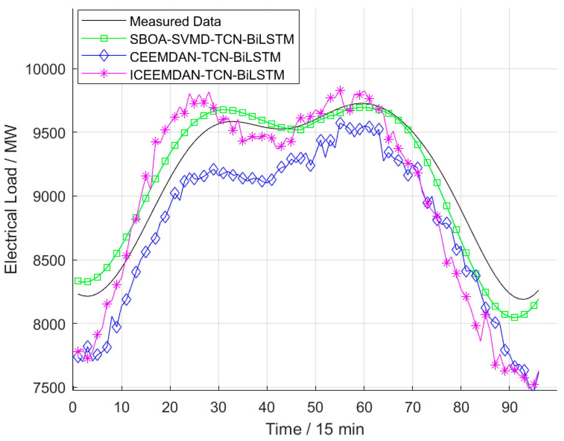 Electronics 13 03441 g011