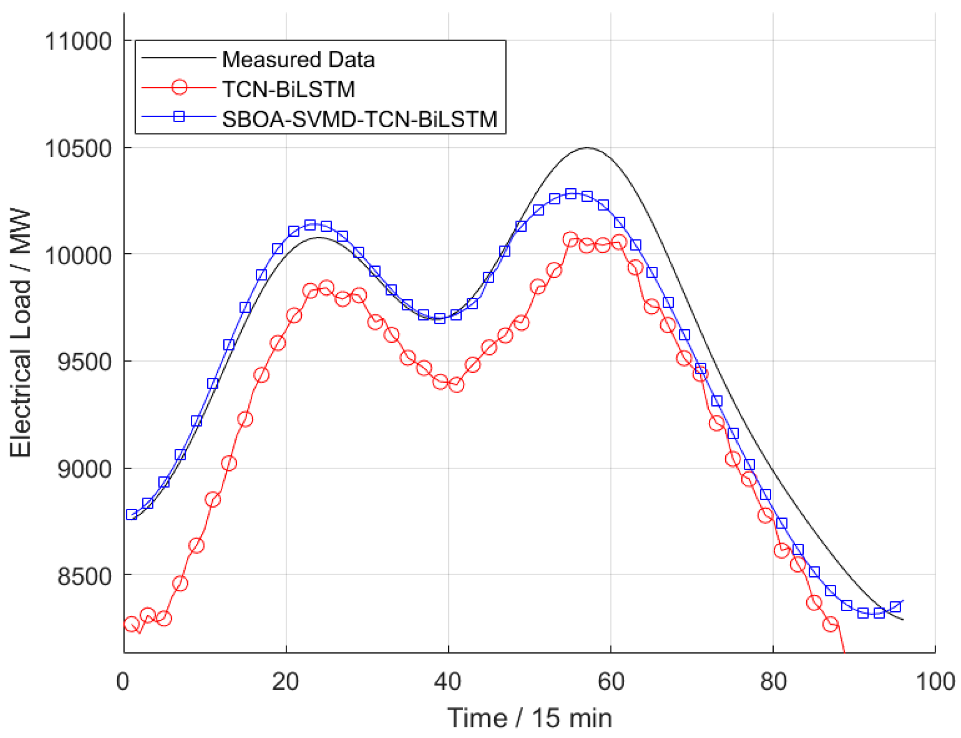 Electronics 13 03441 g012