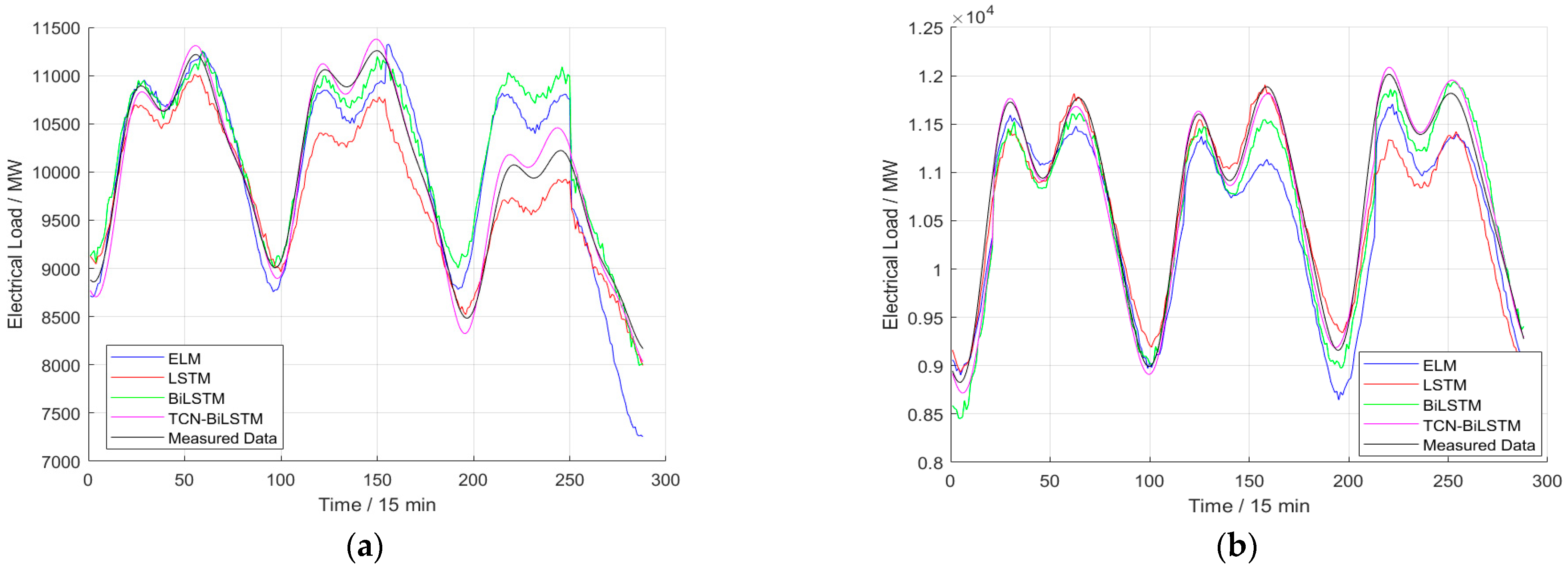 Electronics 13 03441 g013