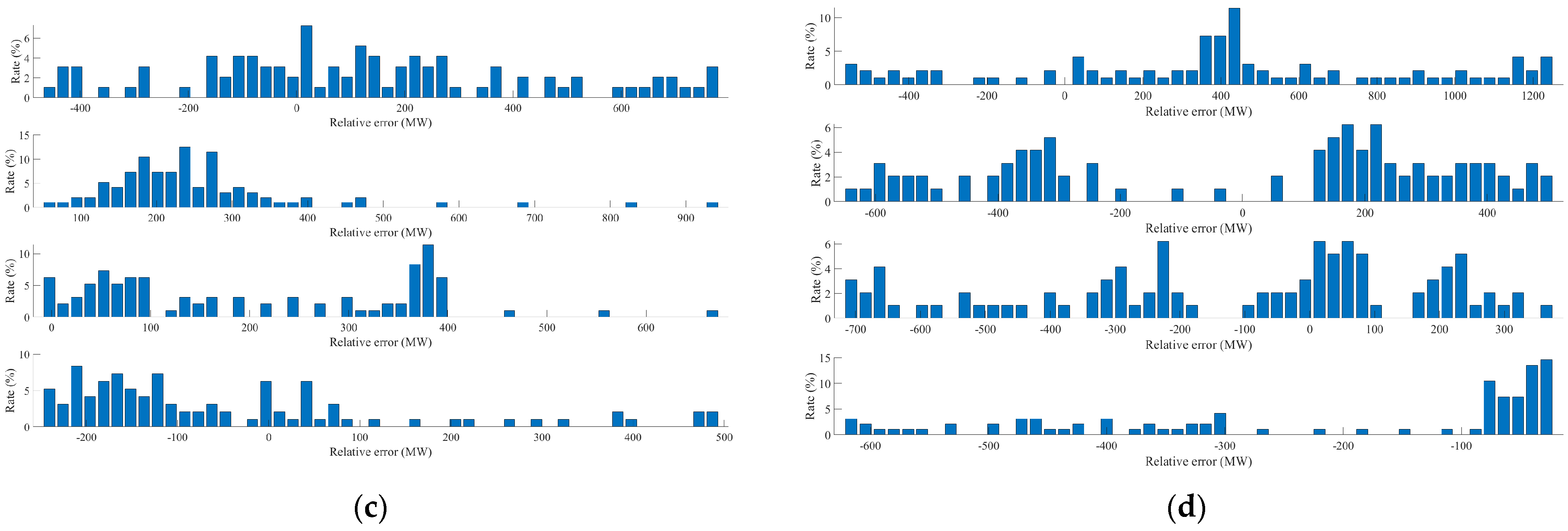 Electronics 13 03441 g014b
