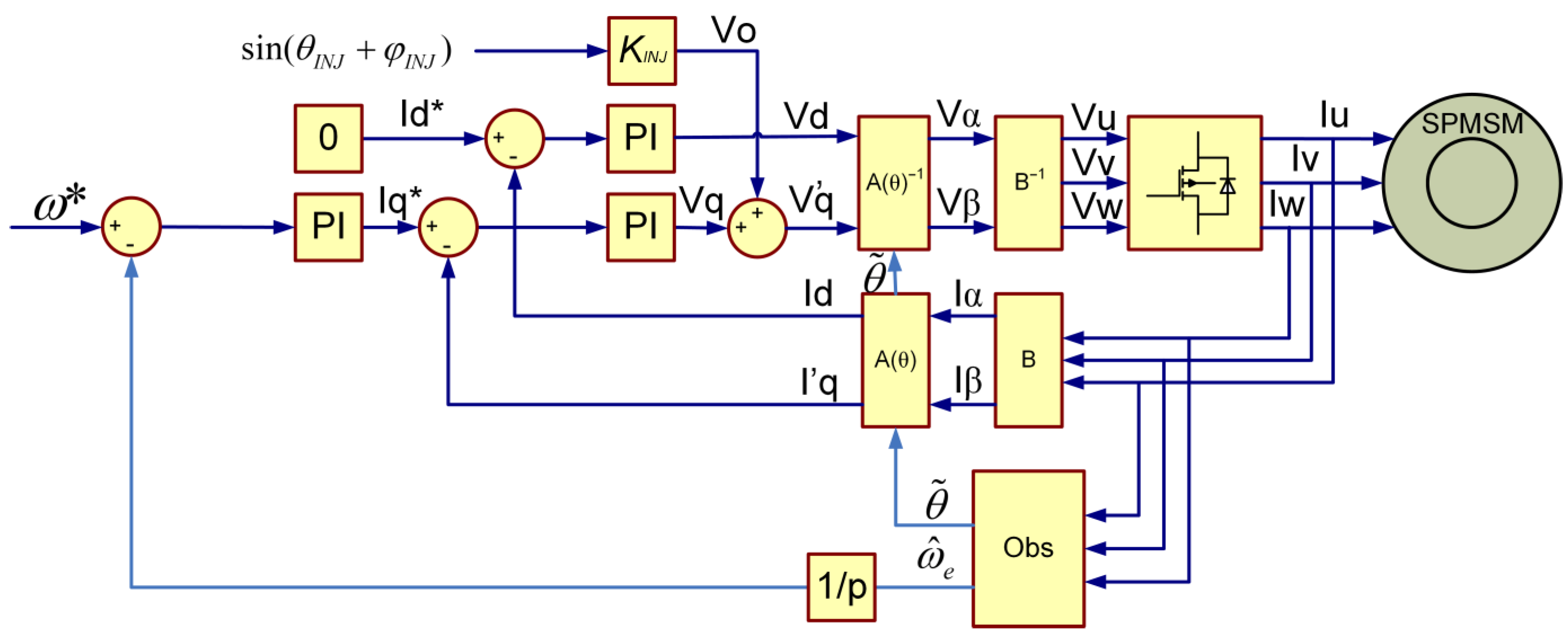 Electronics 13 03442 g003