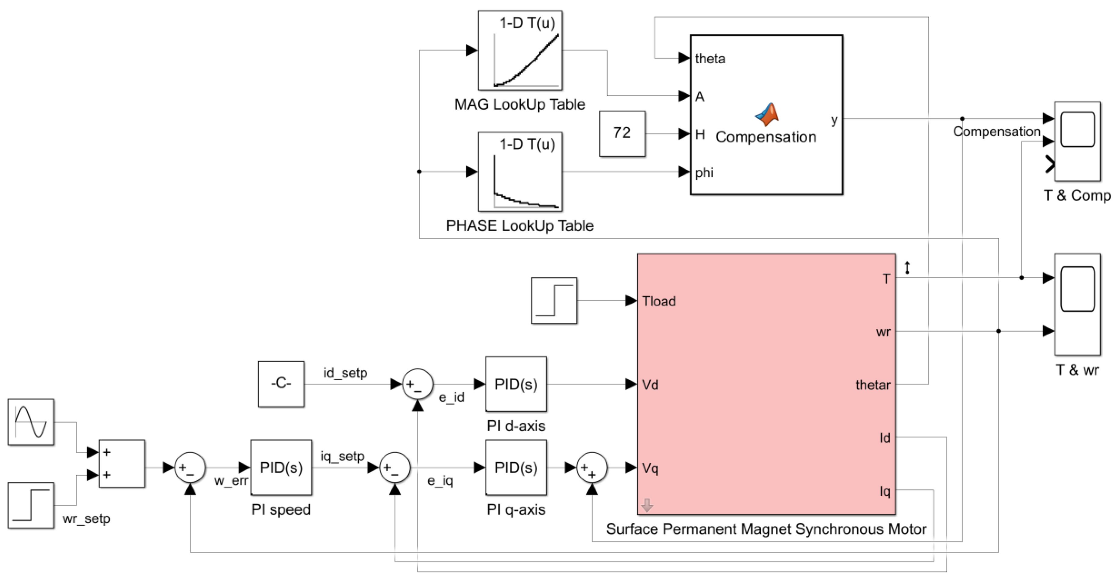 Electronics 13 03442 g004