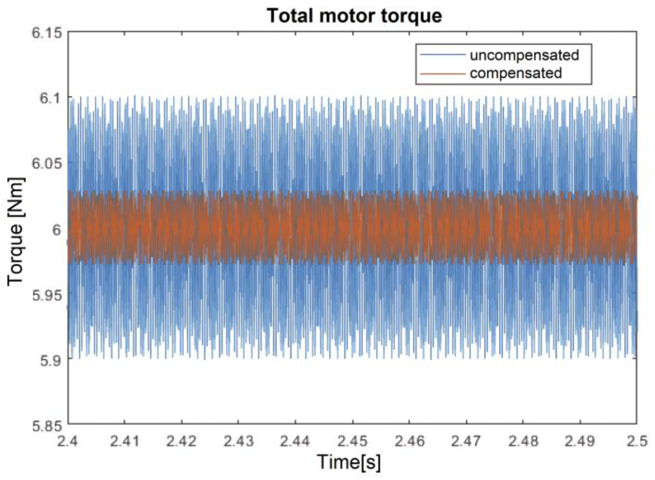 Electronics 13 03442 g005