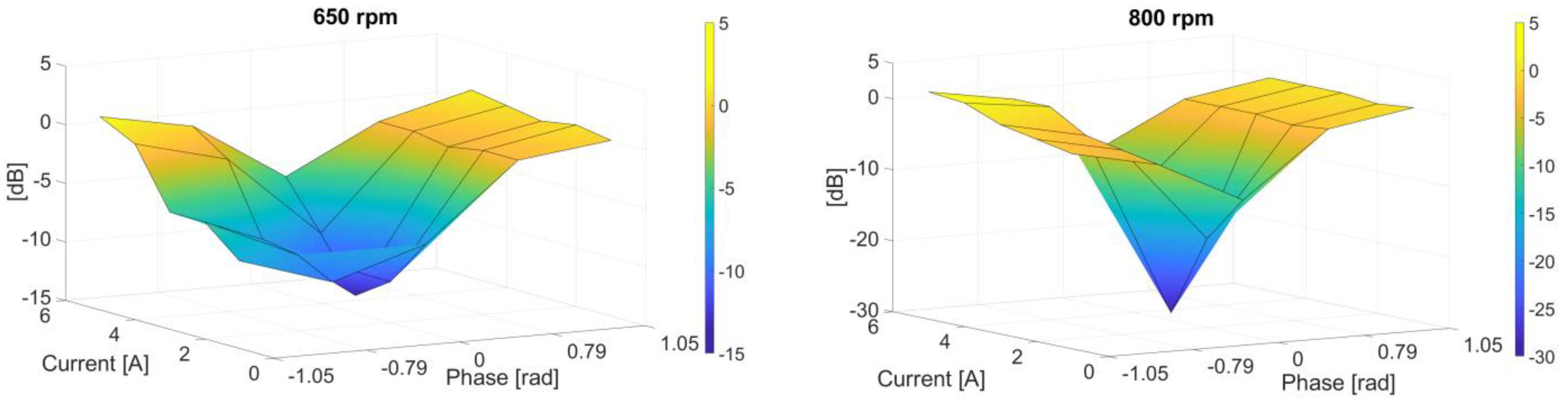 Electronics 13 03442 g010
