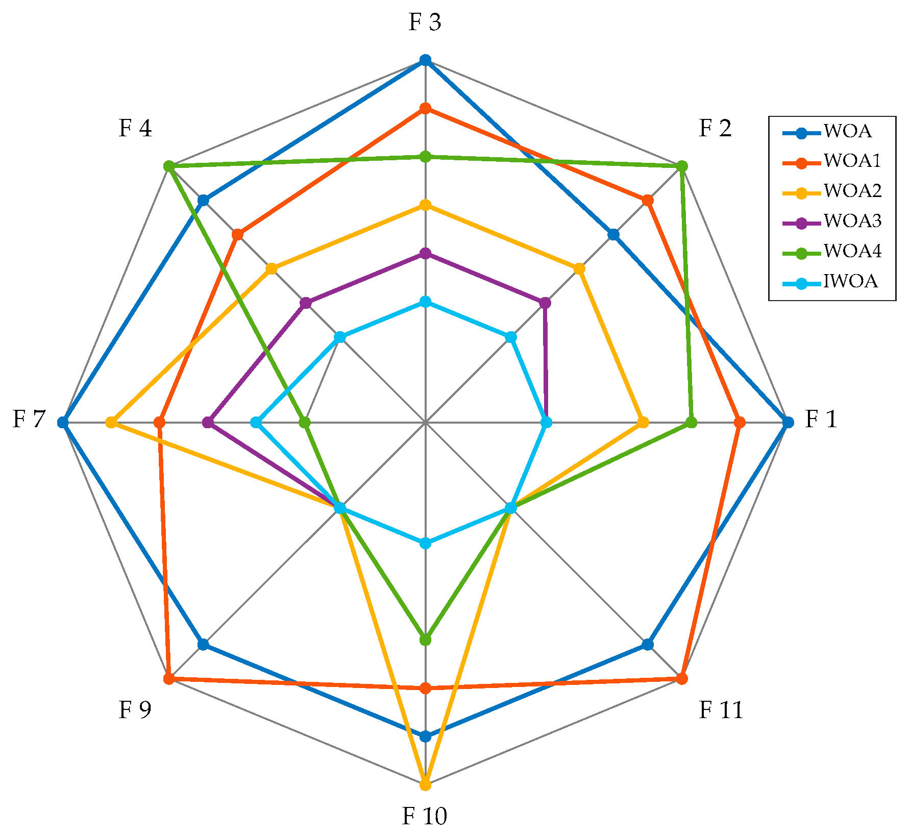 Electronics 13 03443 g007