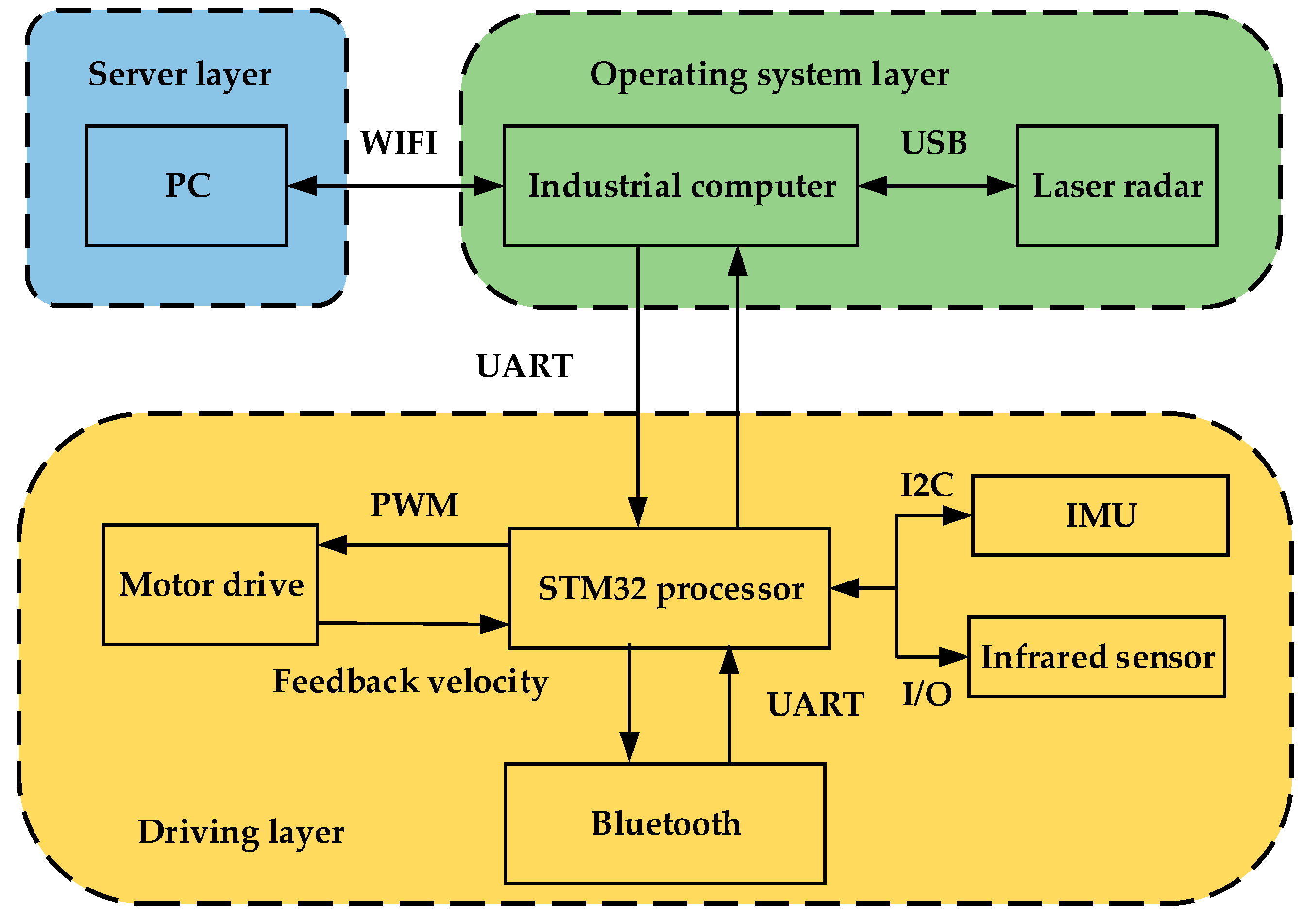Electronics 13 03443 g015