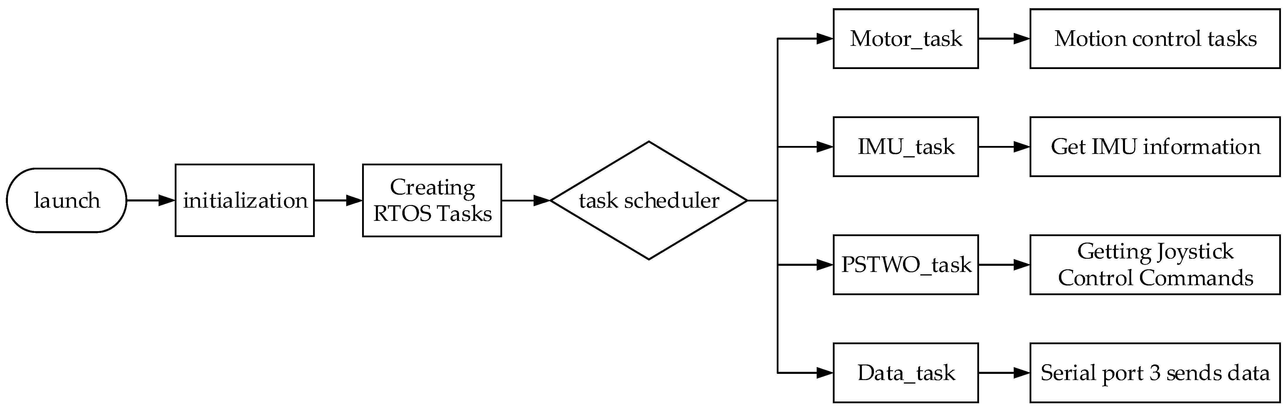 Electronics 13 03443 g021