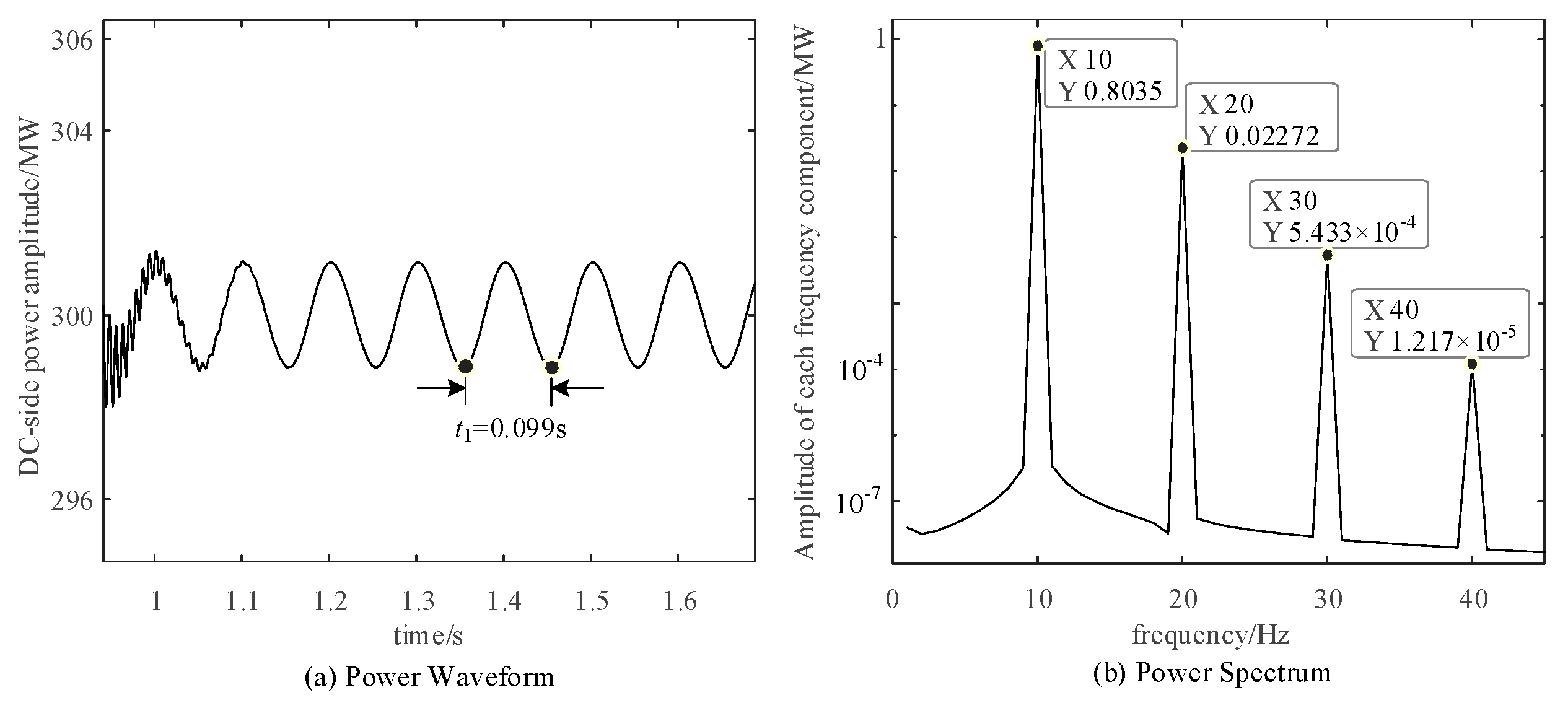 Electronics 13 03445 g005
