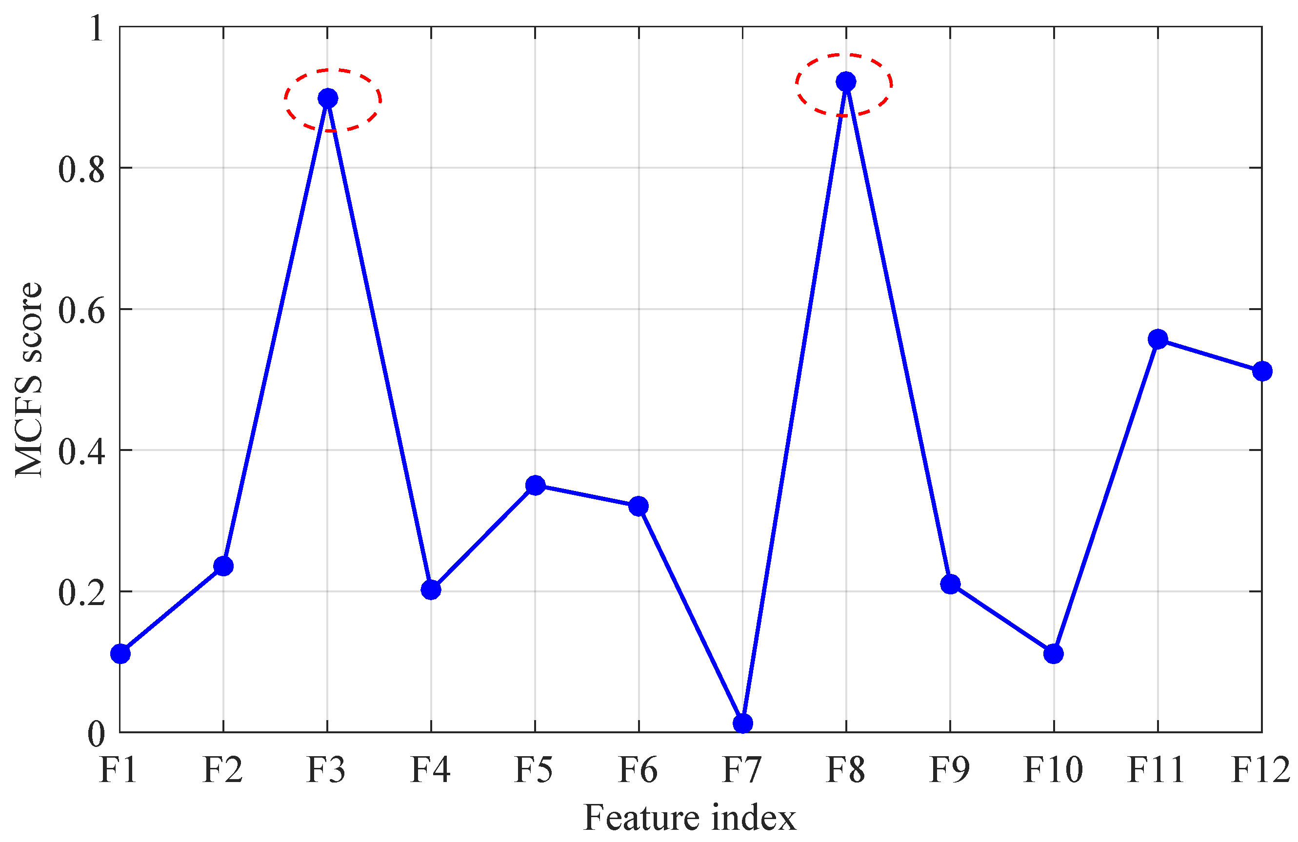 Electronics 13 03446 g002