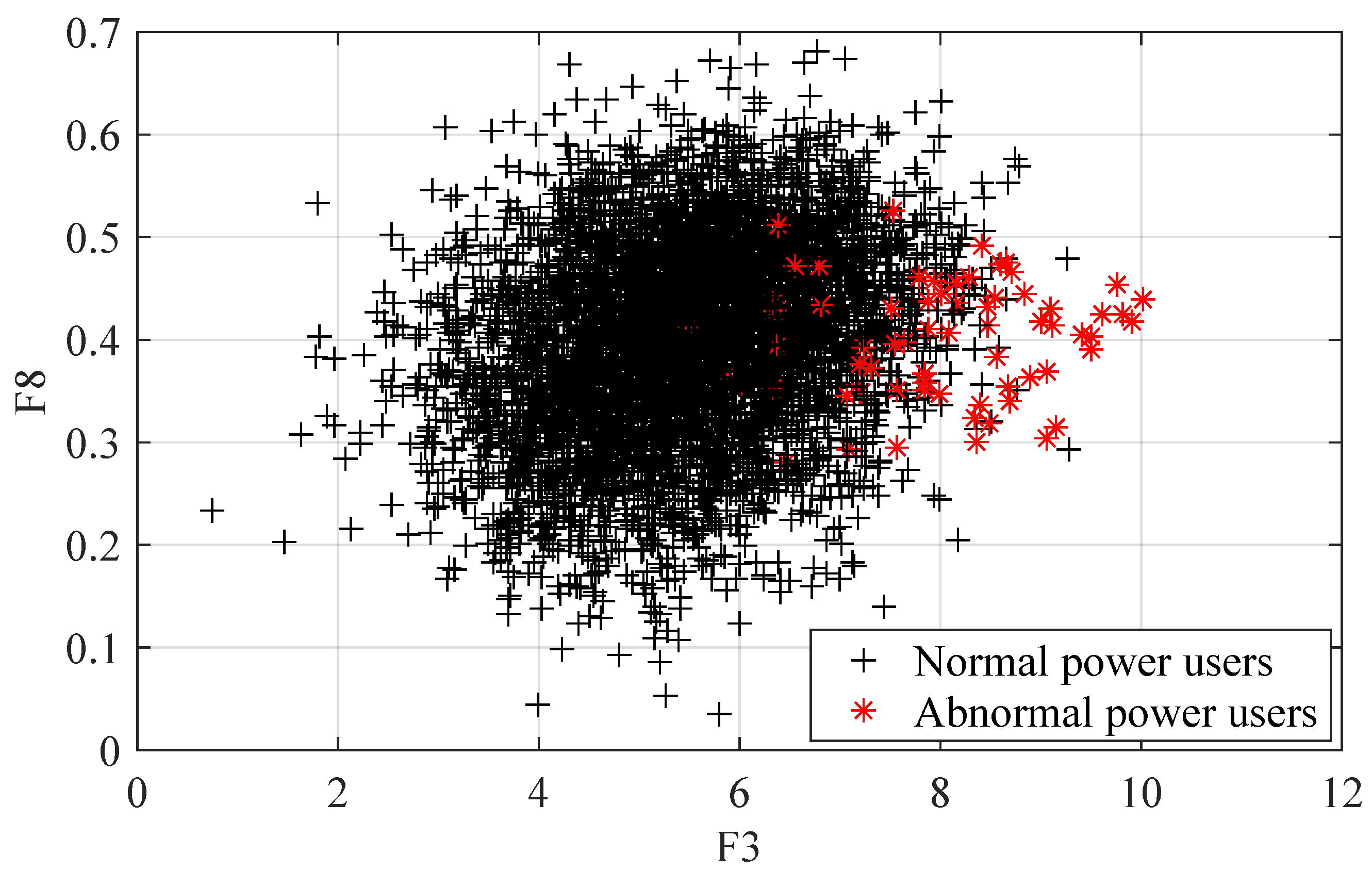 Electronics 13 03446 g003