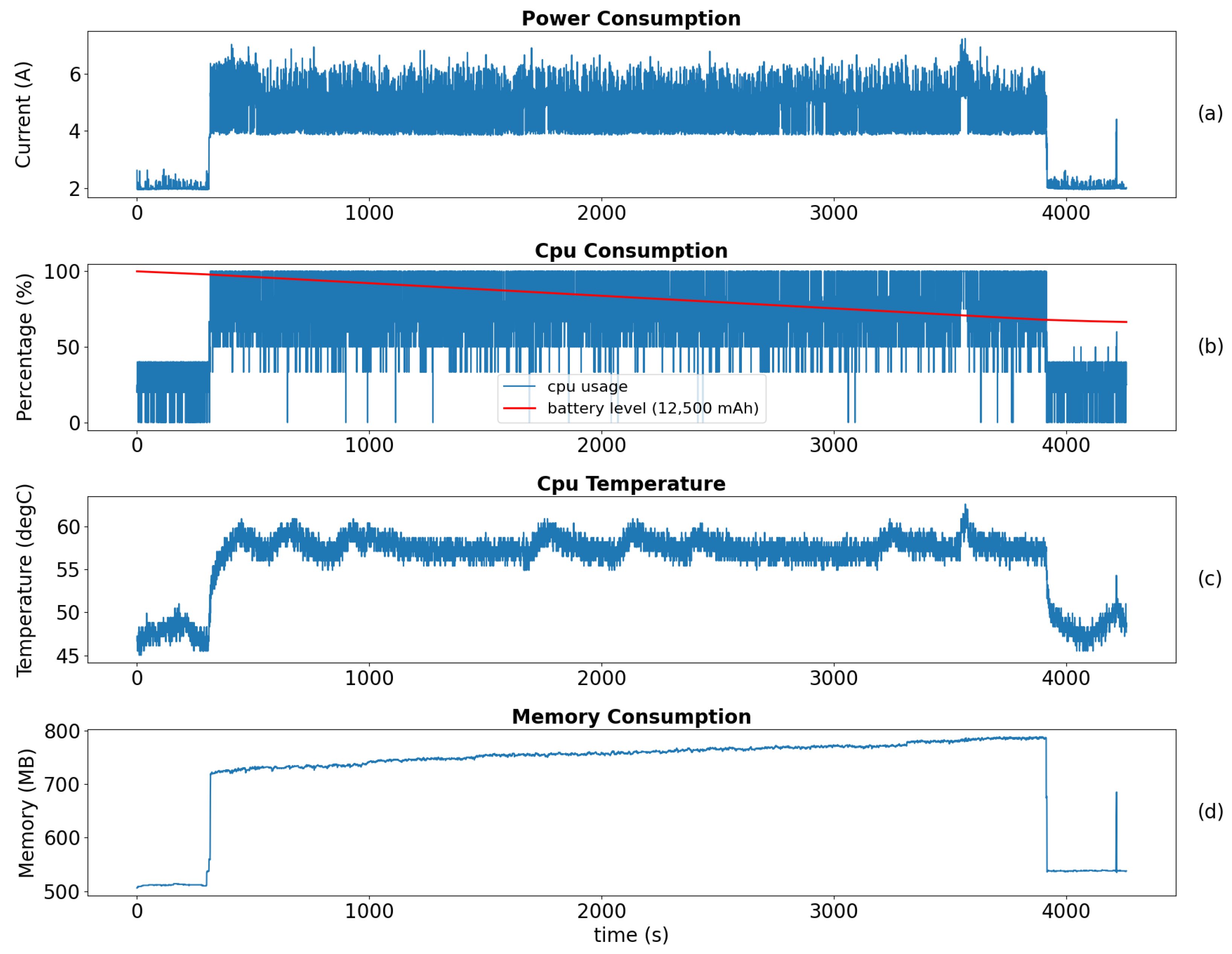 Electronics 13 03448 g005