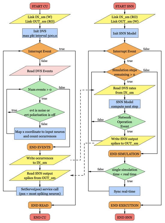 Electronics 13 03448 g0a1