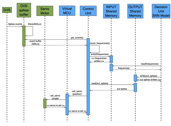 Electronics 13 03448 g0a2