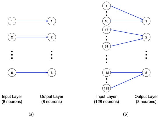 Electronics 13 03448 g0a4