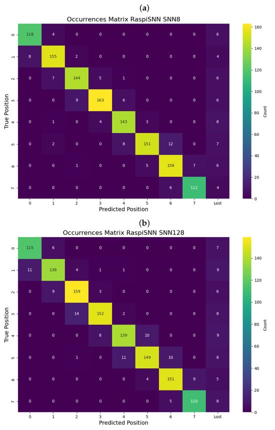 Electronics 13 03448 g0a5