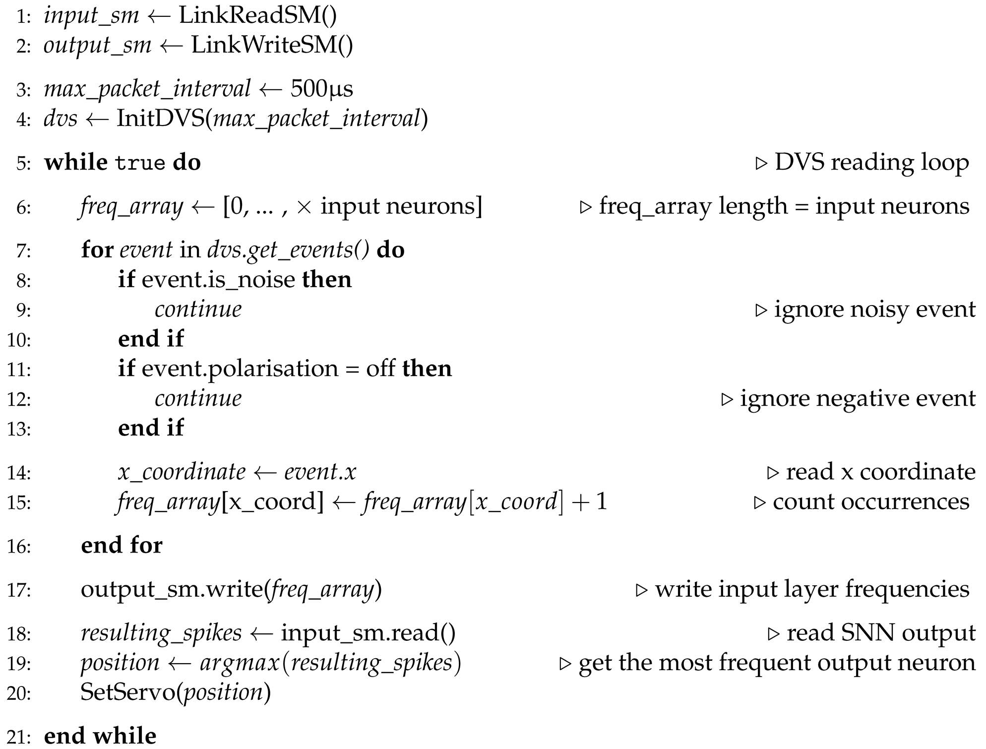 Electronics 13 03448 i001