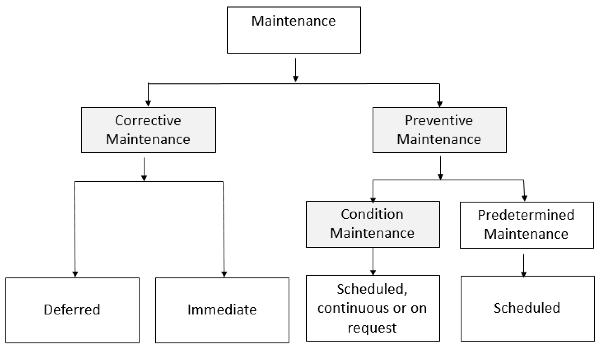Electronics 13 03449 g001