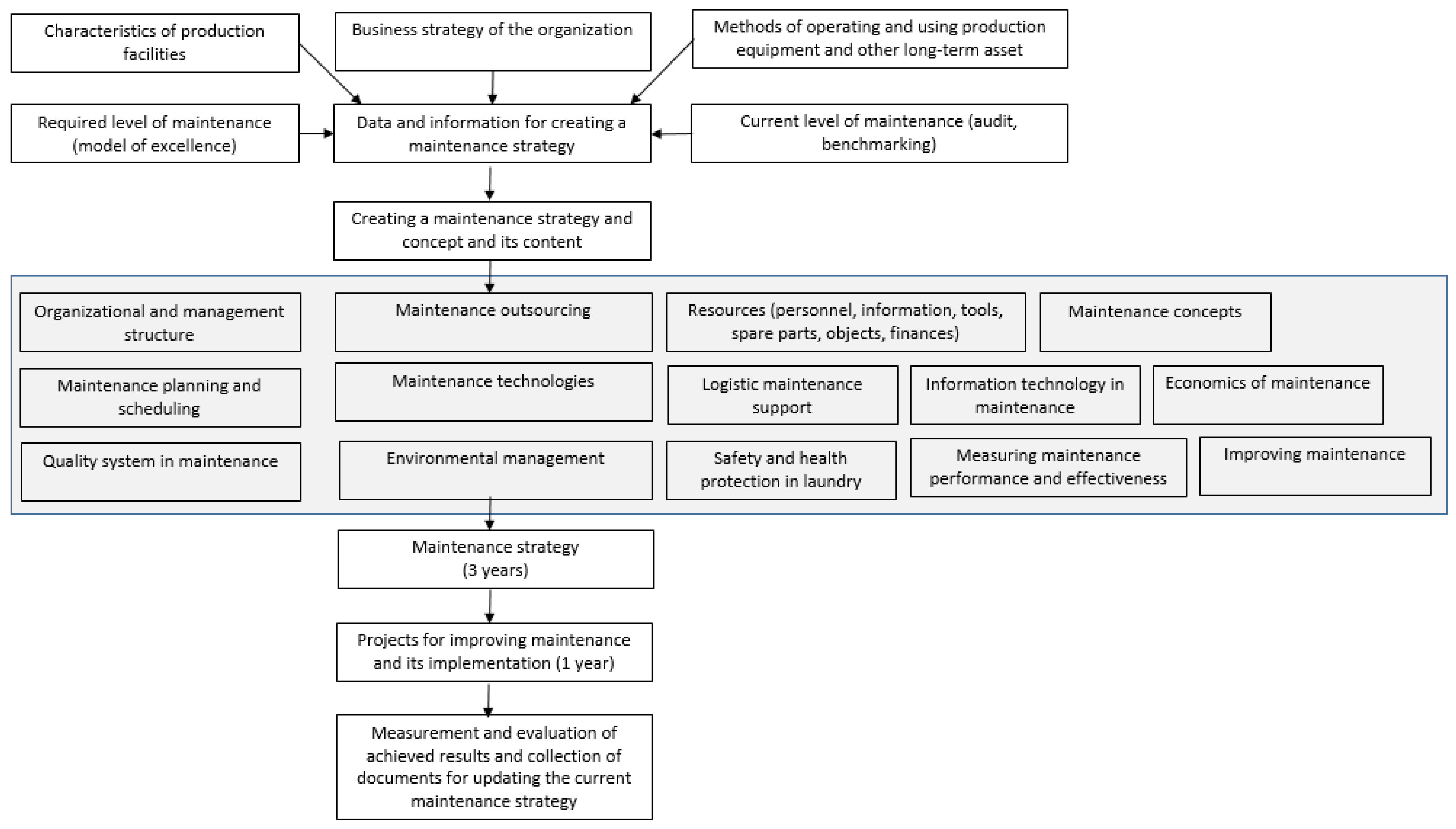 Electronics 13 03449 g003