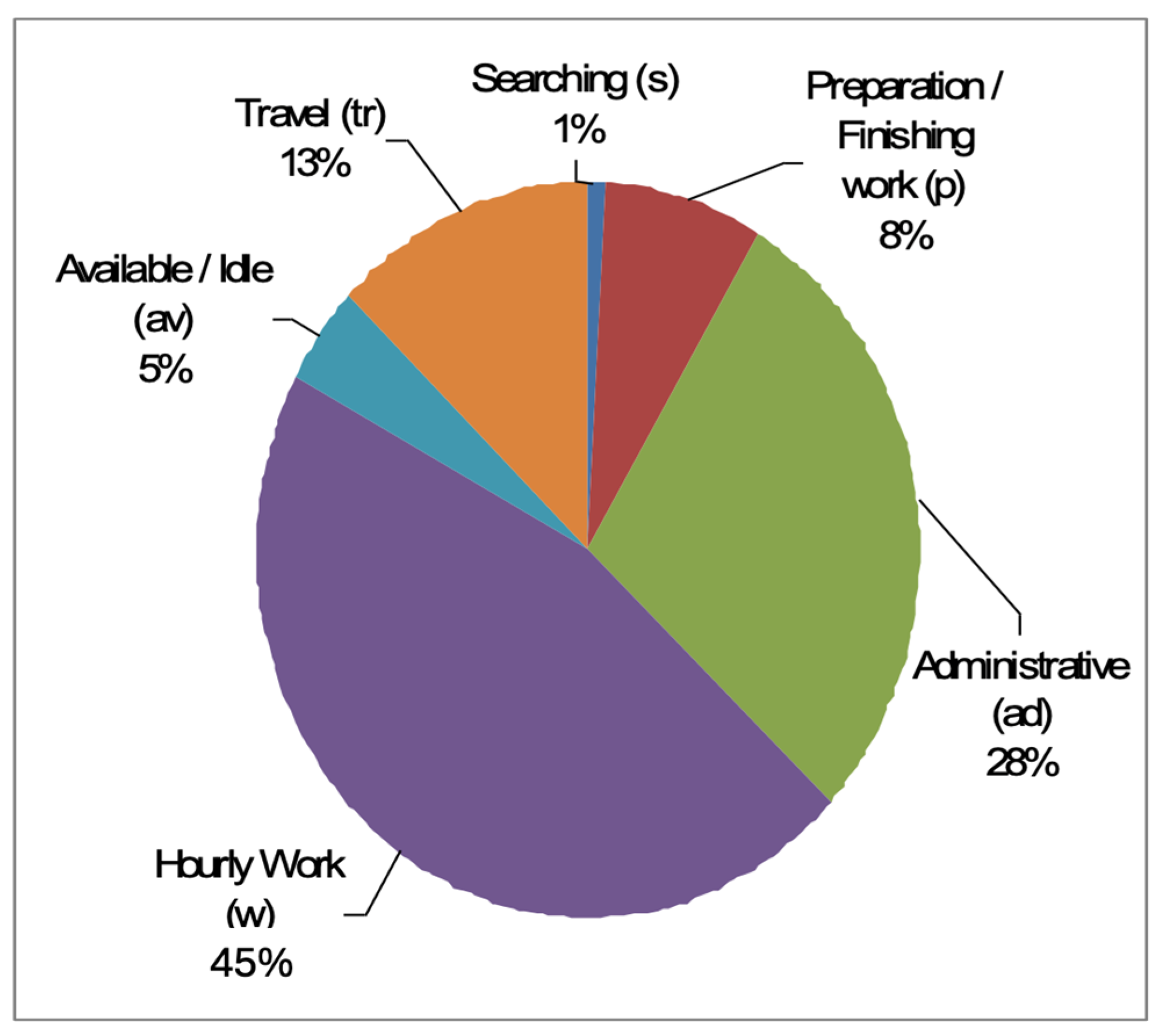Electronics 13 03449 g005