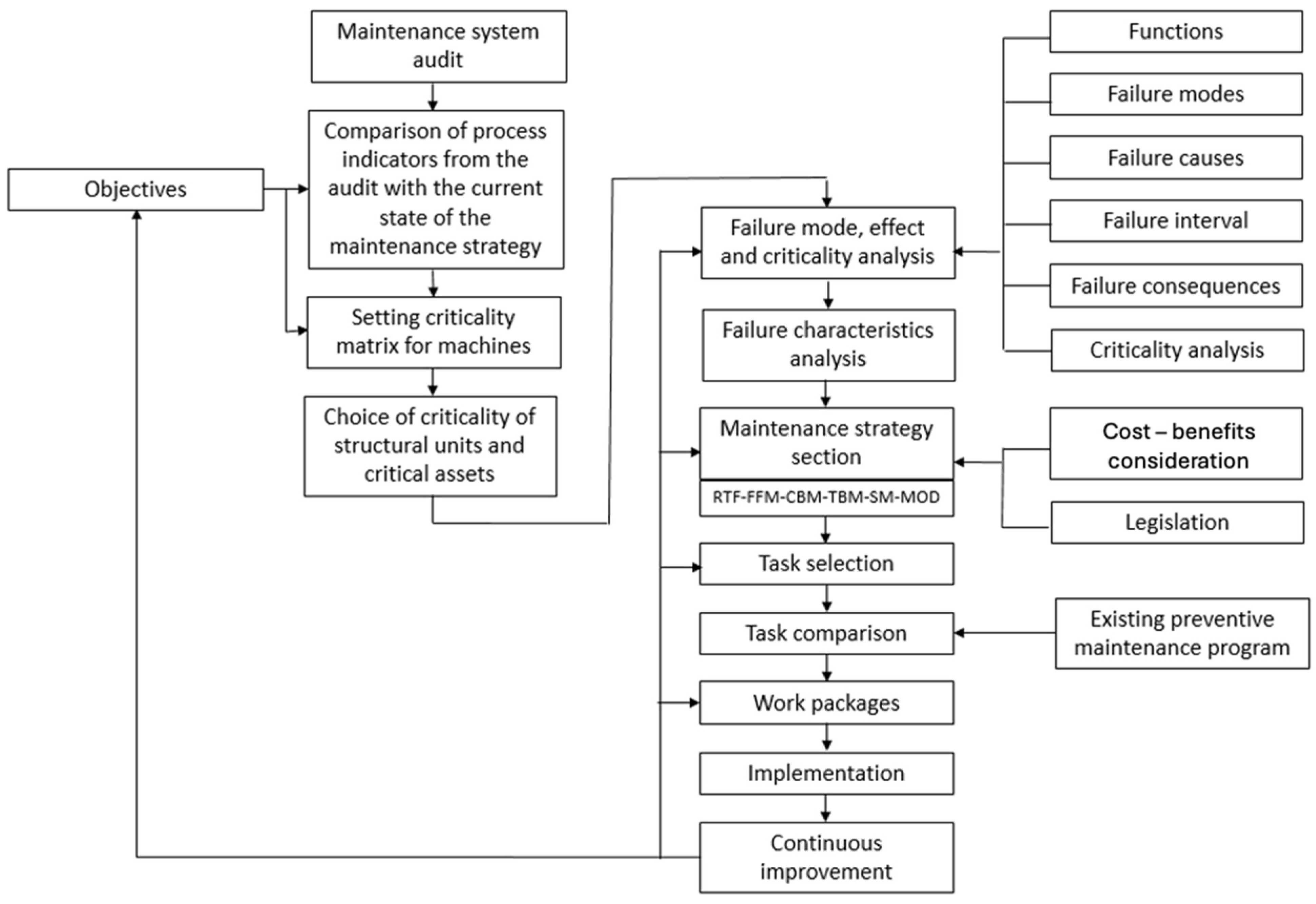 Electronics 13 03449 g007