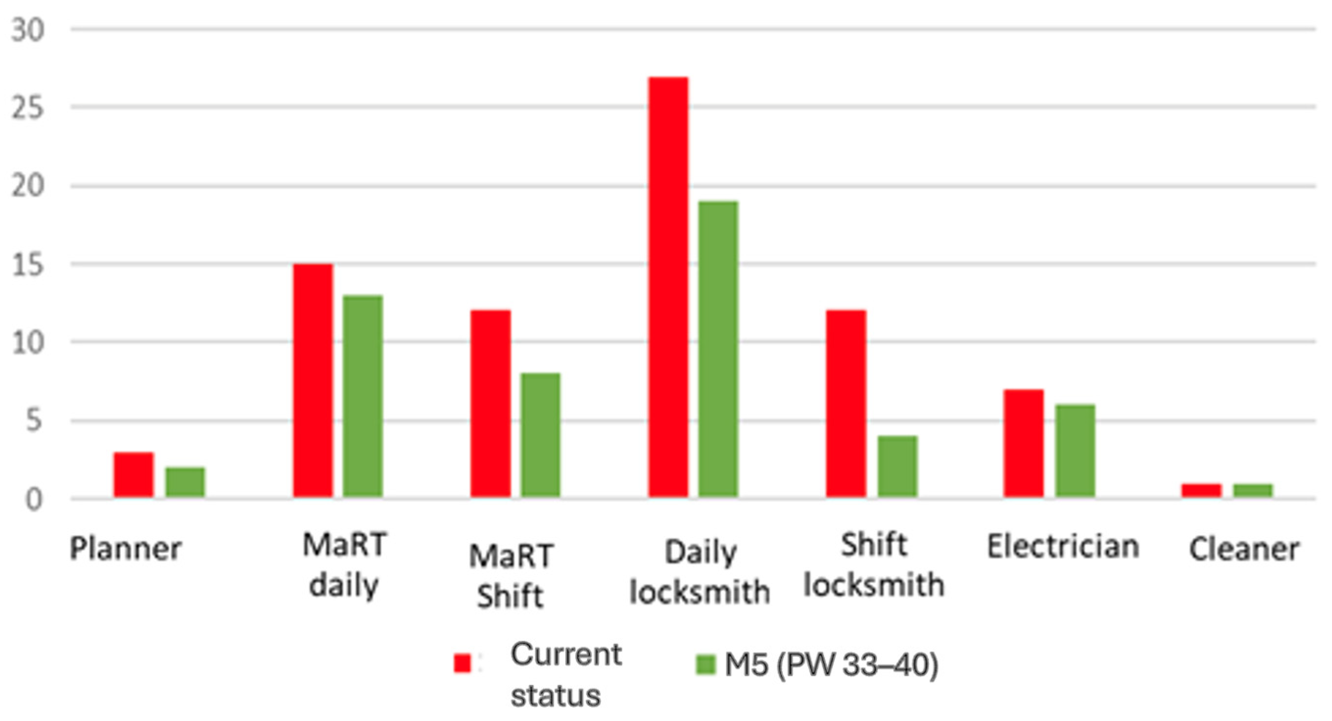 Electronics 13 03449 g016