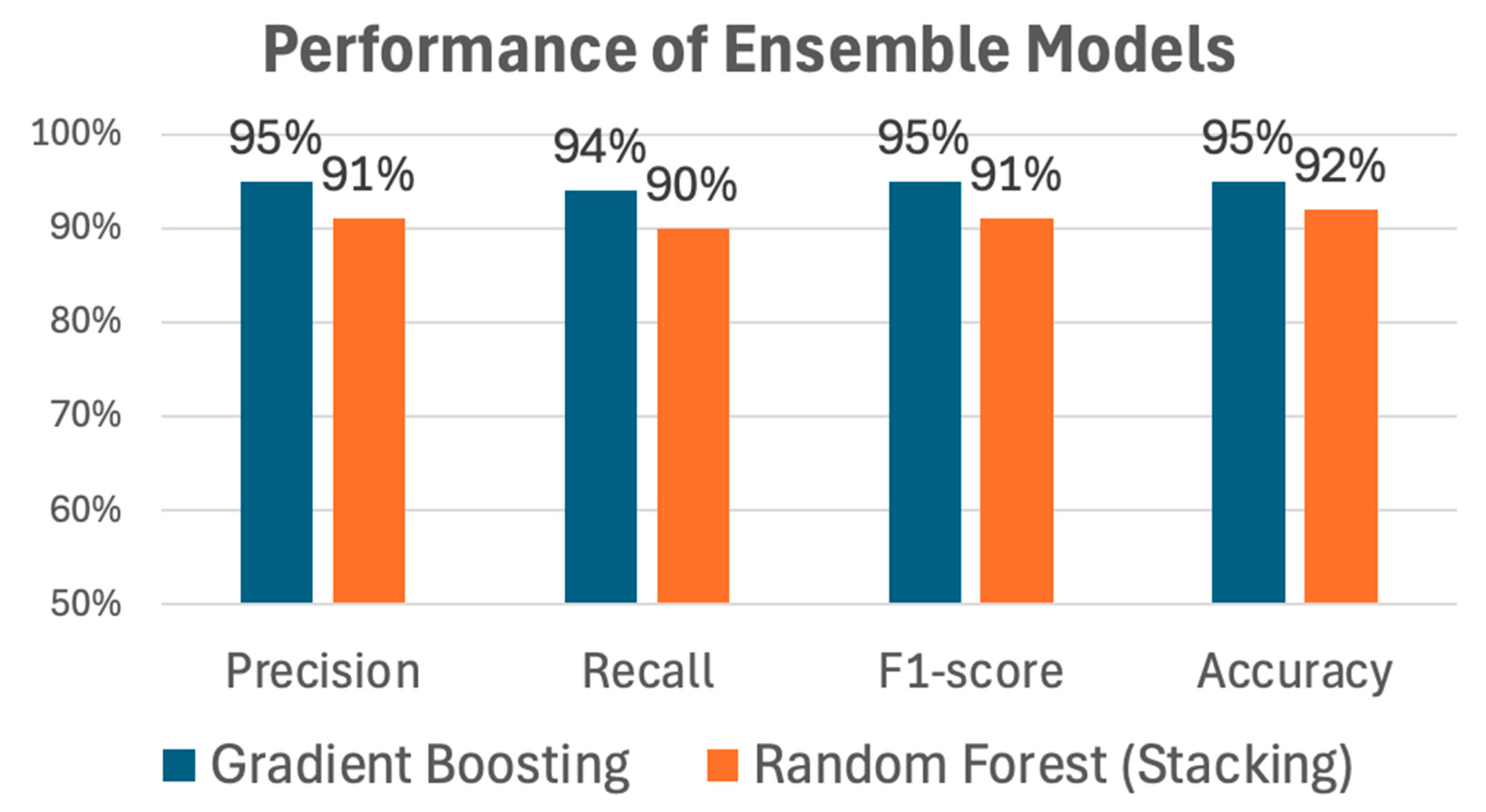 Electronics 13 03452 g007