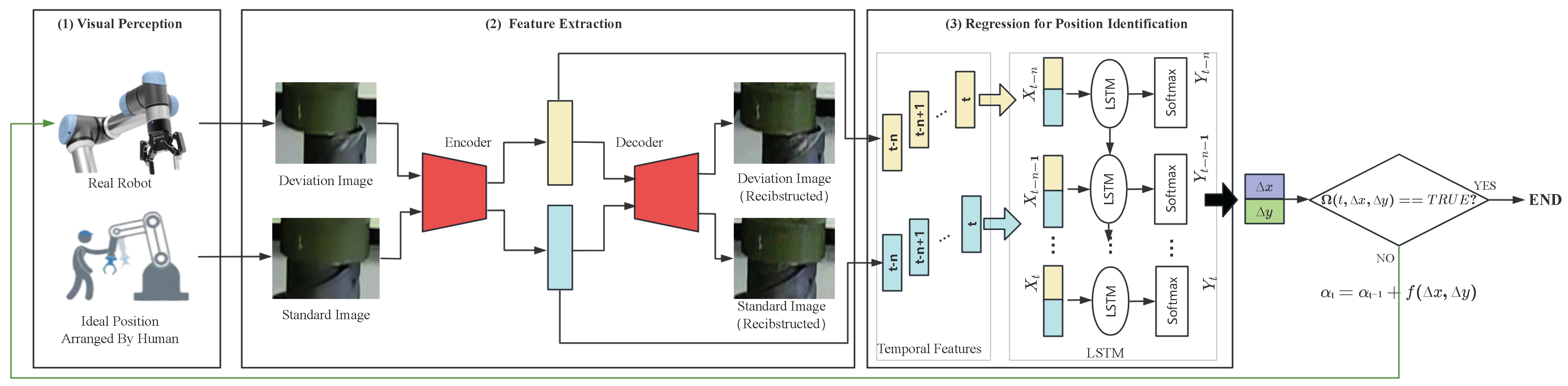Electronics 13 03453 g005