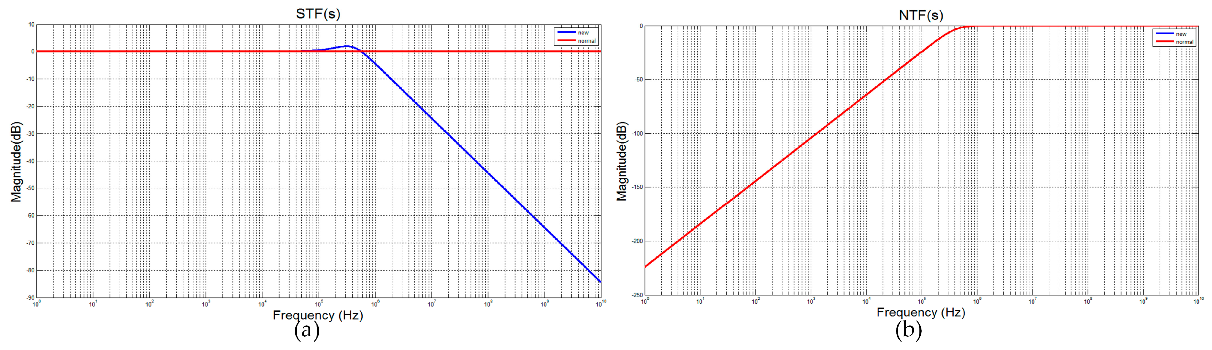 Electronics 13 03459 g006