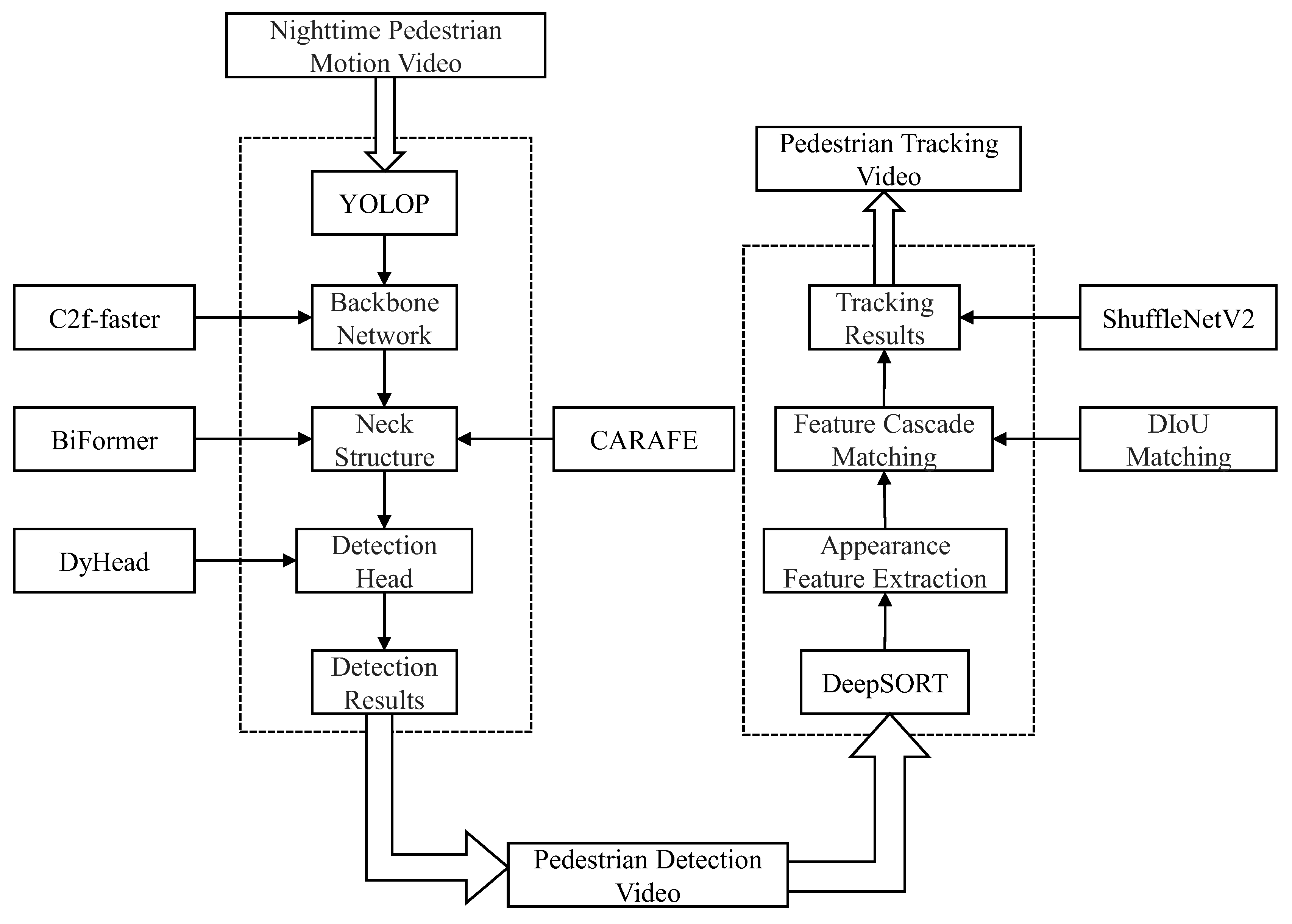 Electronics 13 03460 g002