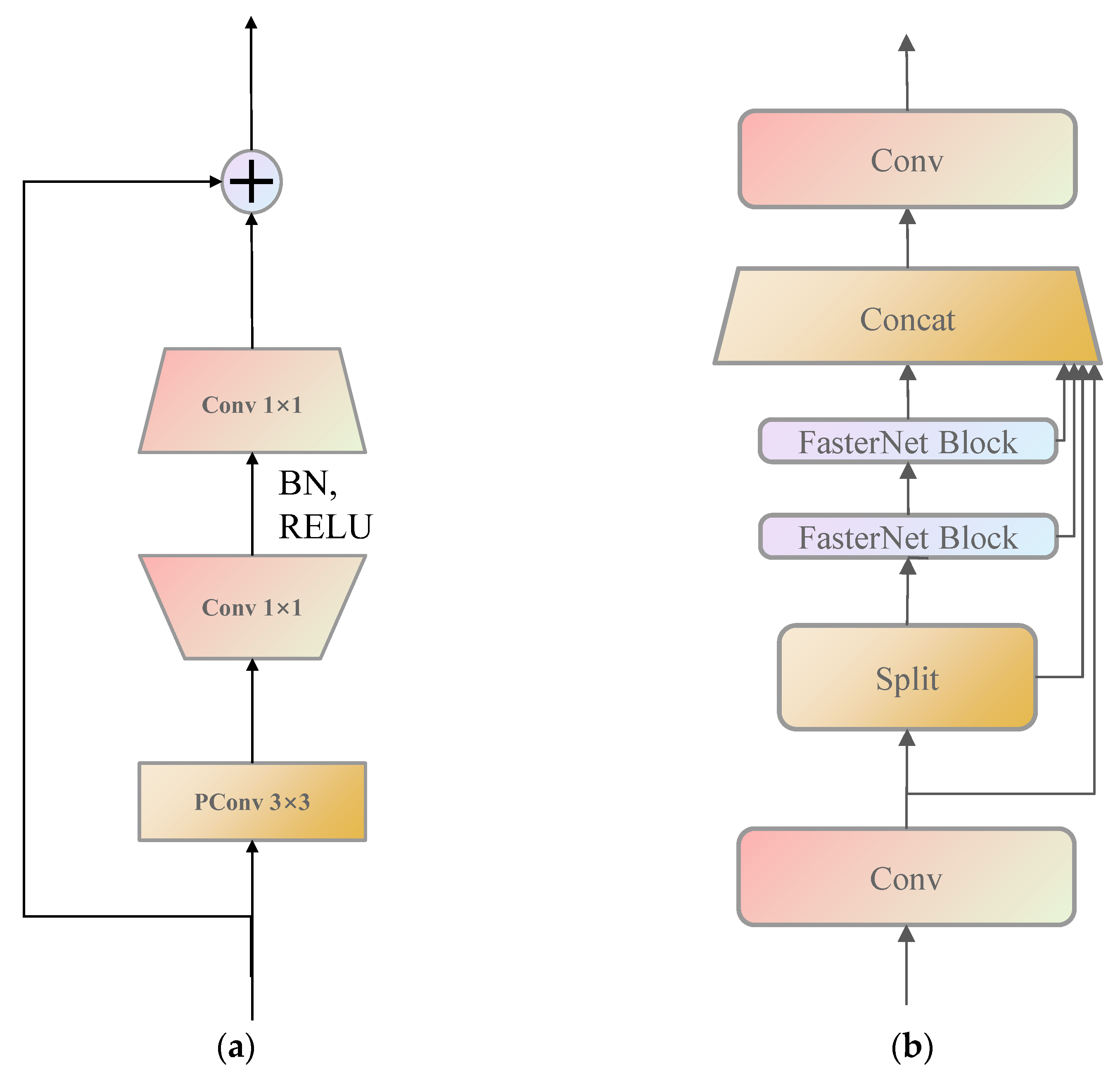 Electronics 13 03460 g003