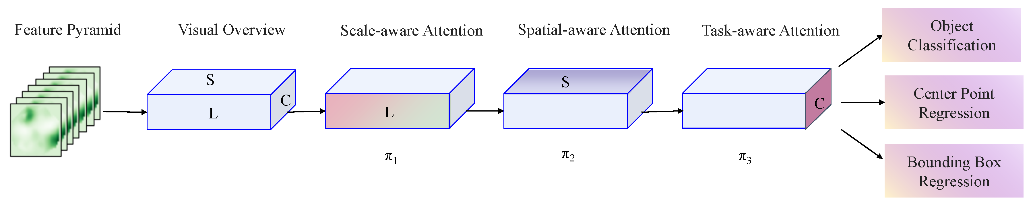 Electronics 13 03460 g006