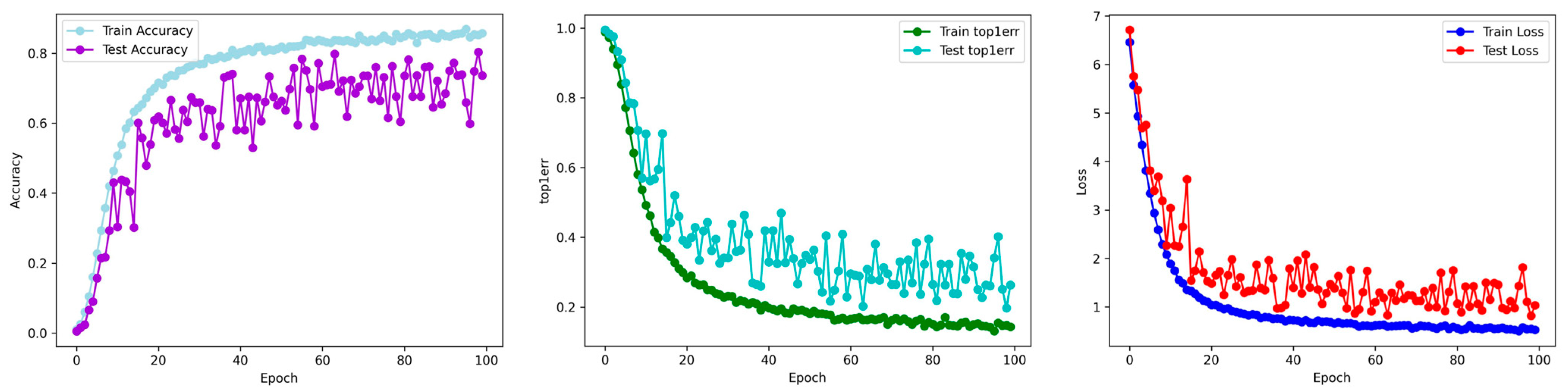 Electronics 13 03460 g013
