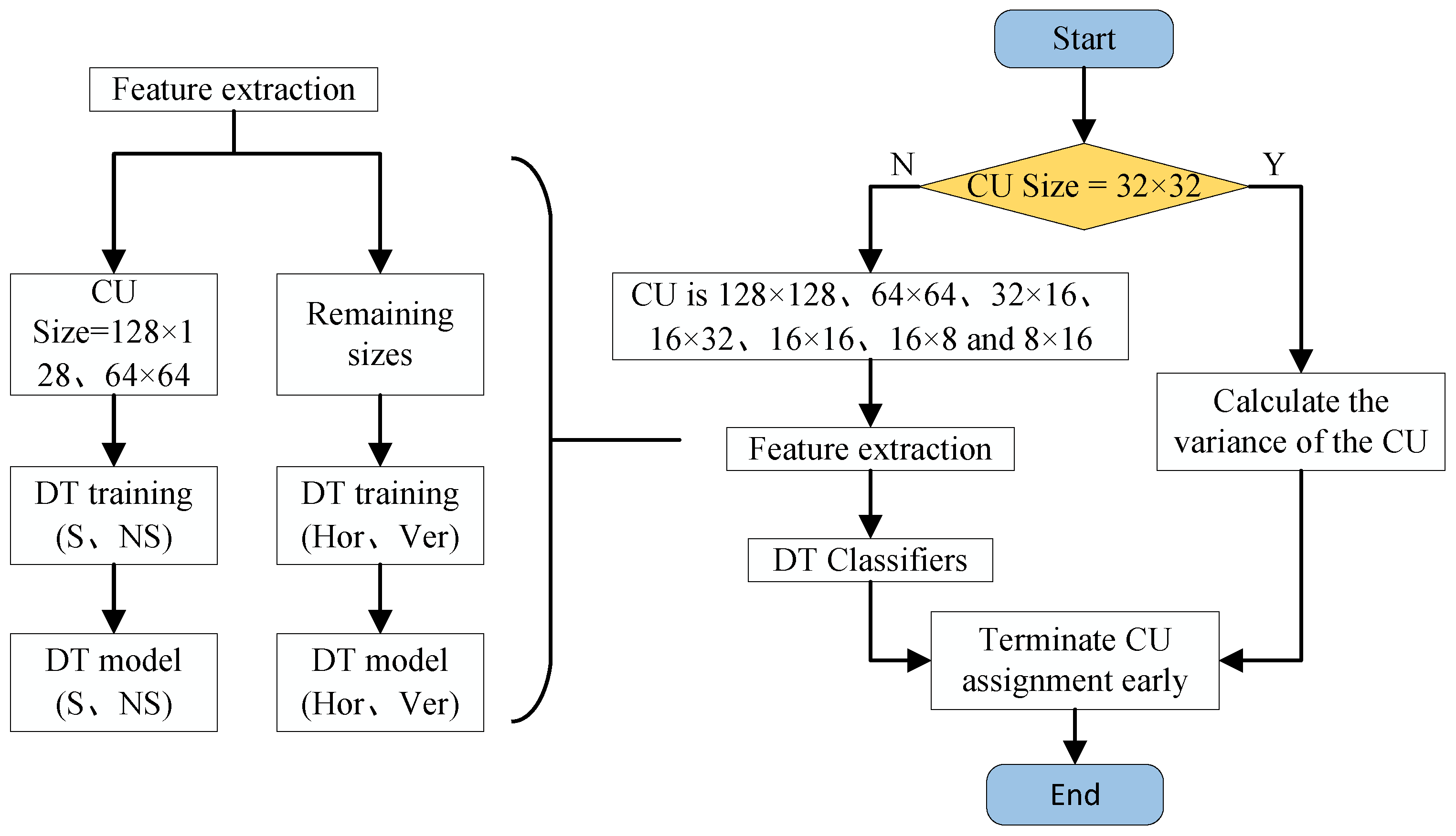 Electronics 13 03465 g003