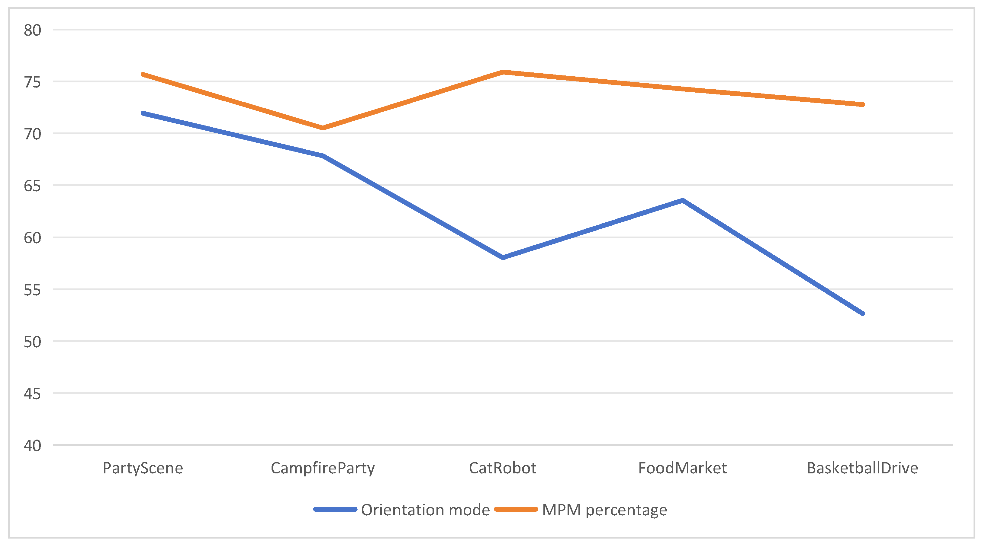 Electronics 13 03465 g006