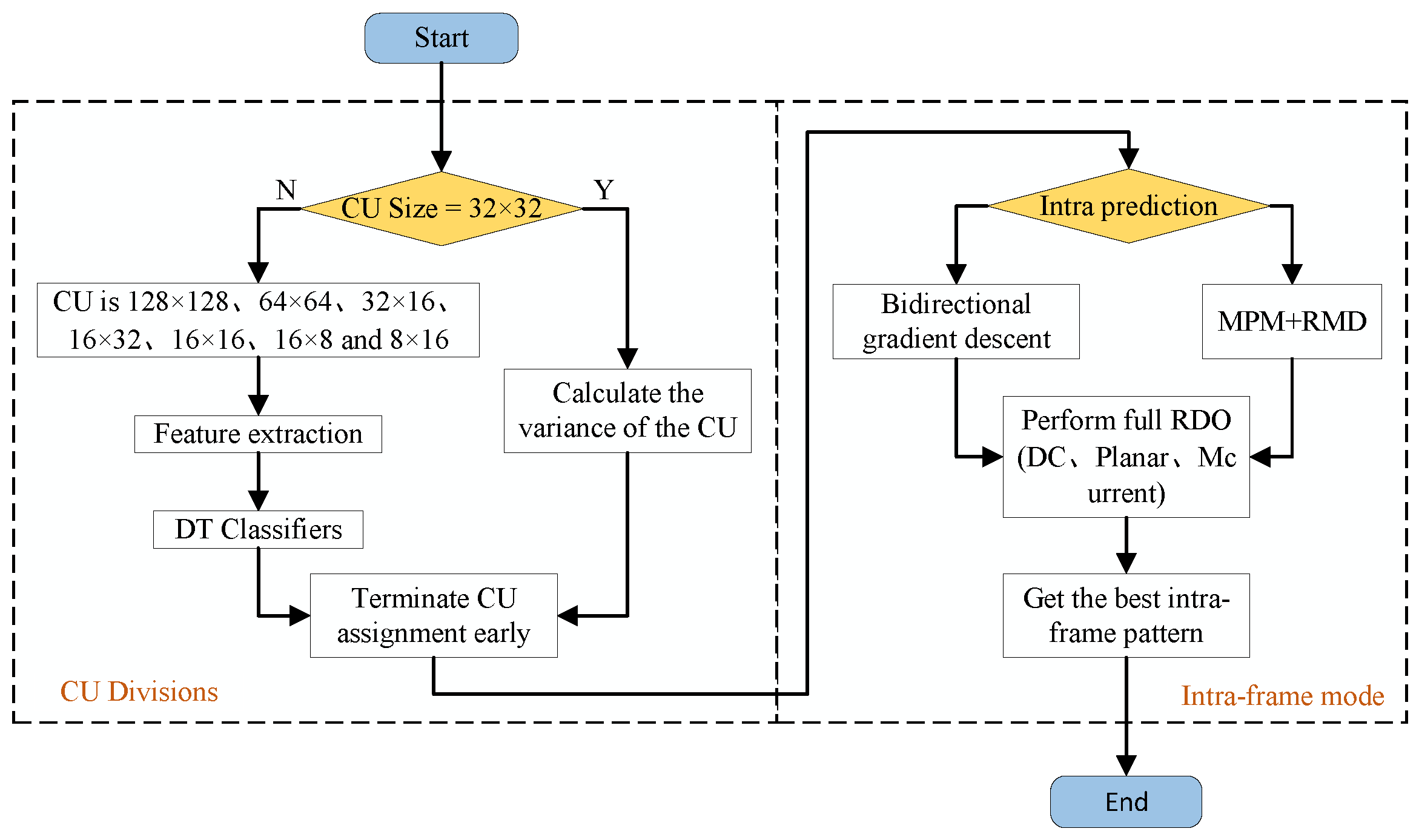 Electronics 13 03465 g007