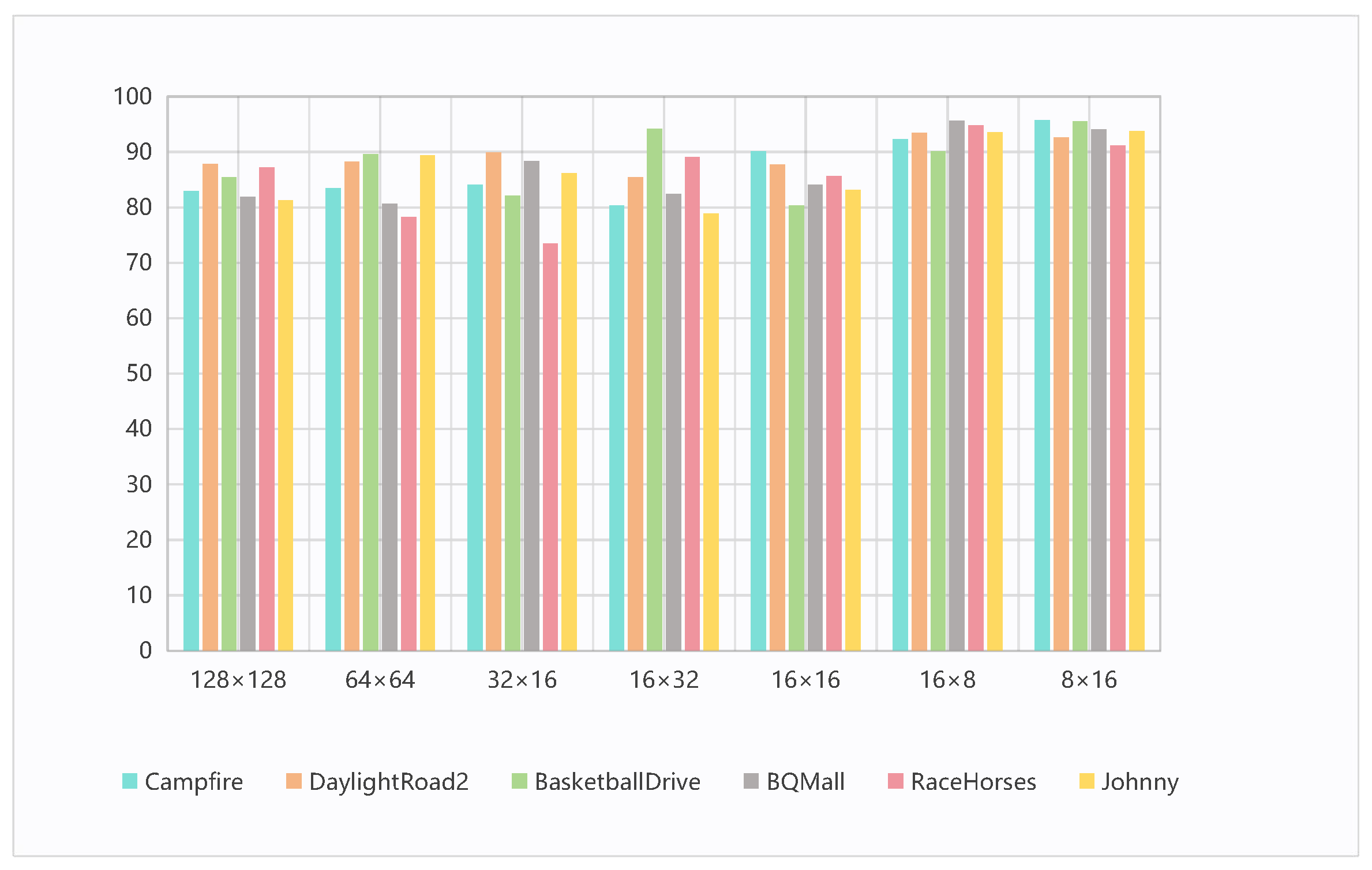 Electronics 13 03465 g008