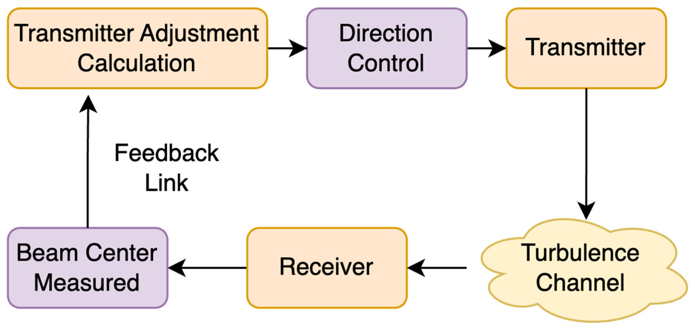 Electronics 13 03466 g003