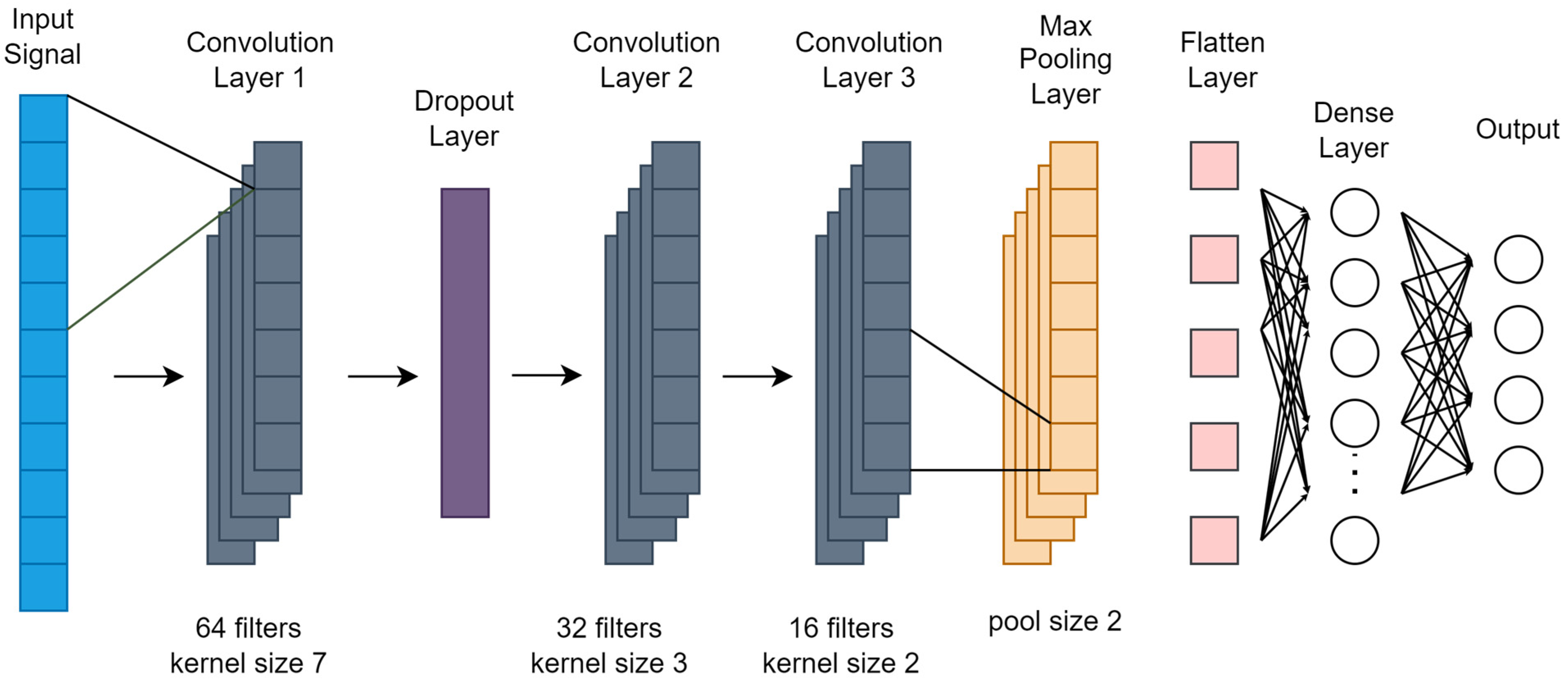 Electronics 13 03466 g005