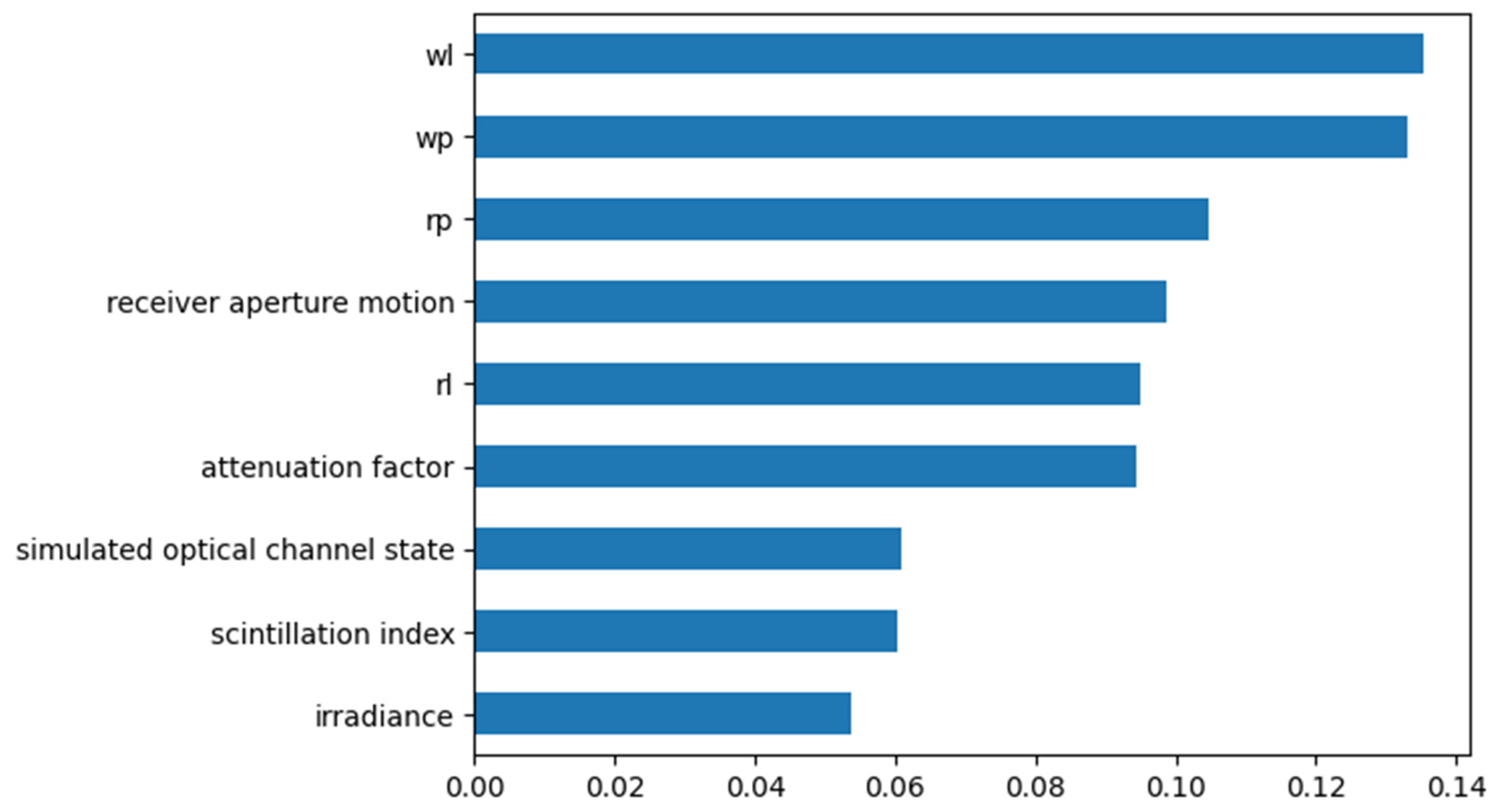 Electronics 13 03466 g008
