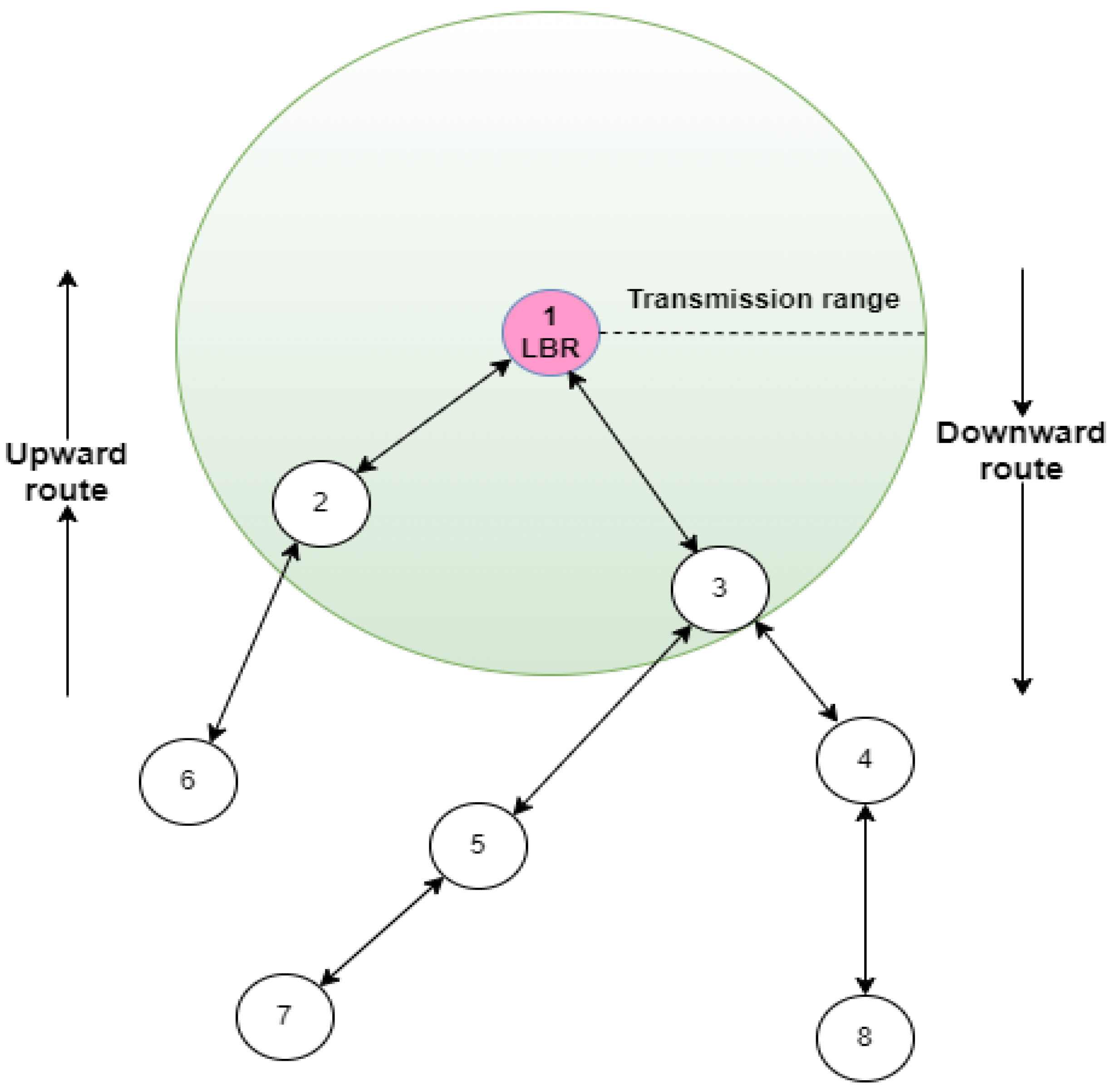 Electronics 13 03467 g001