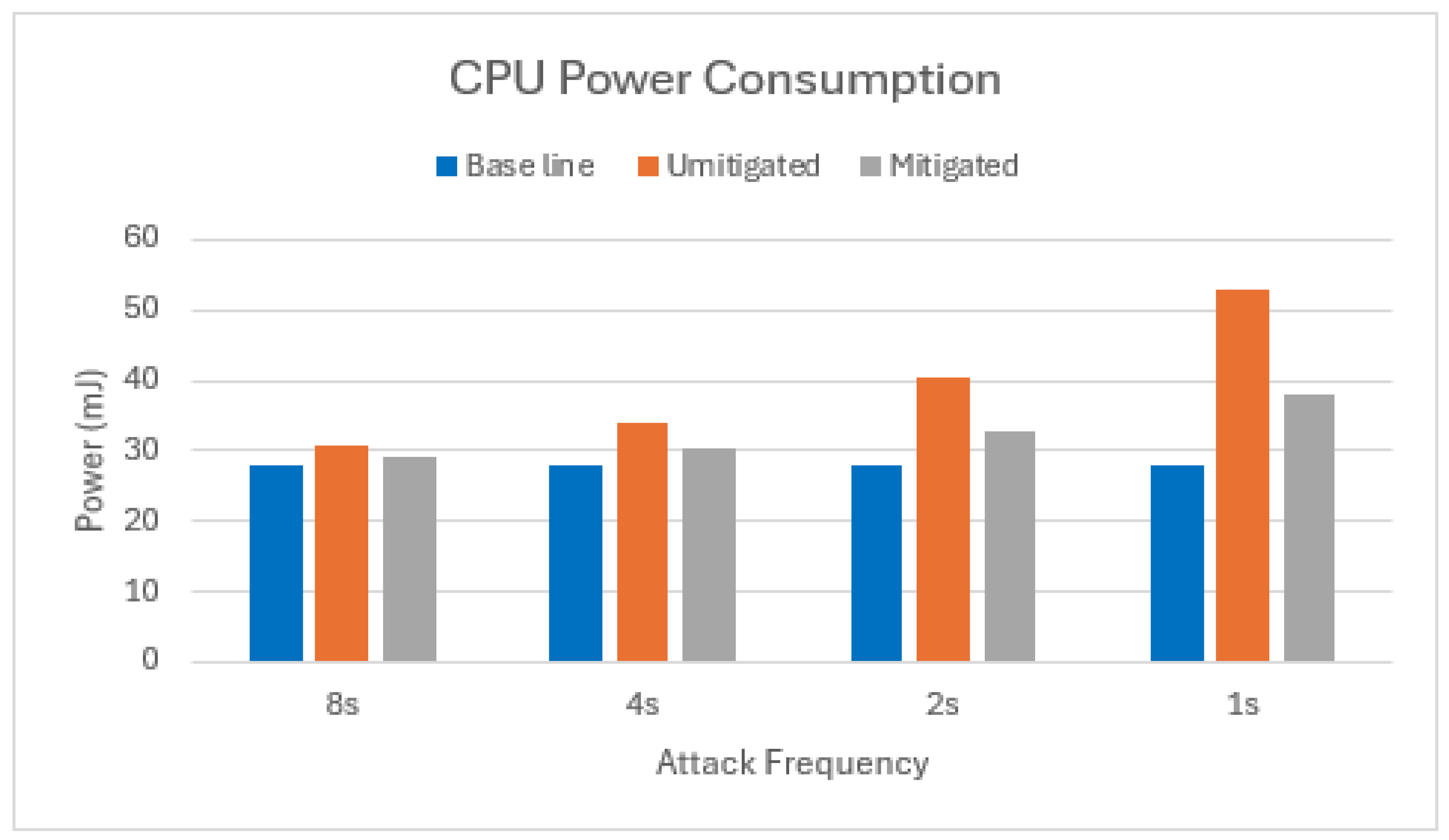 Electronics 13 03467 g008