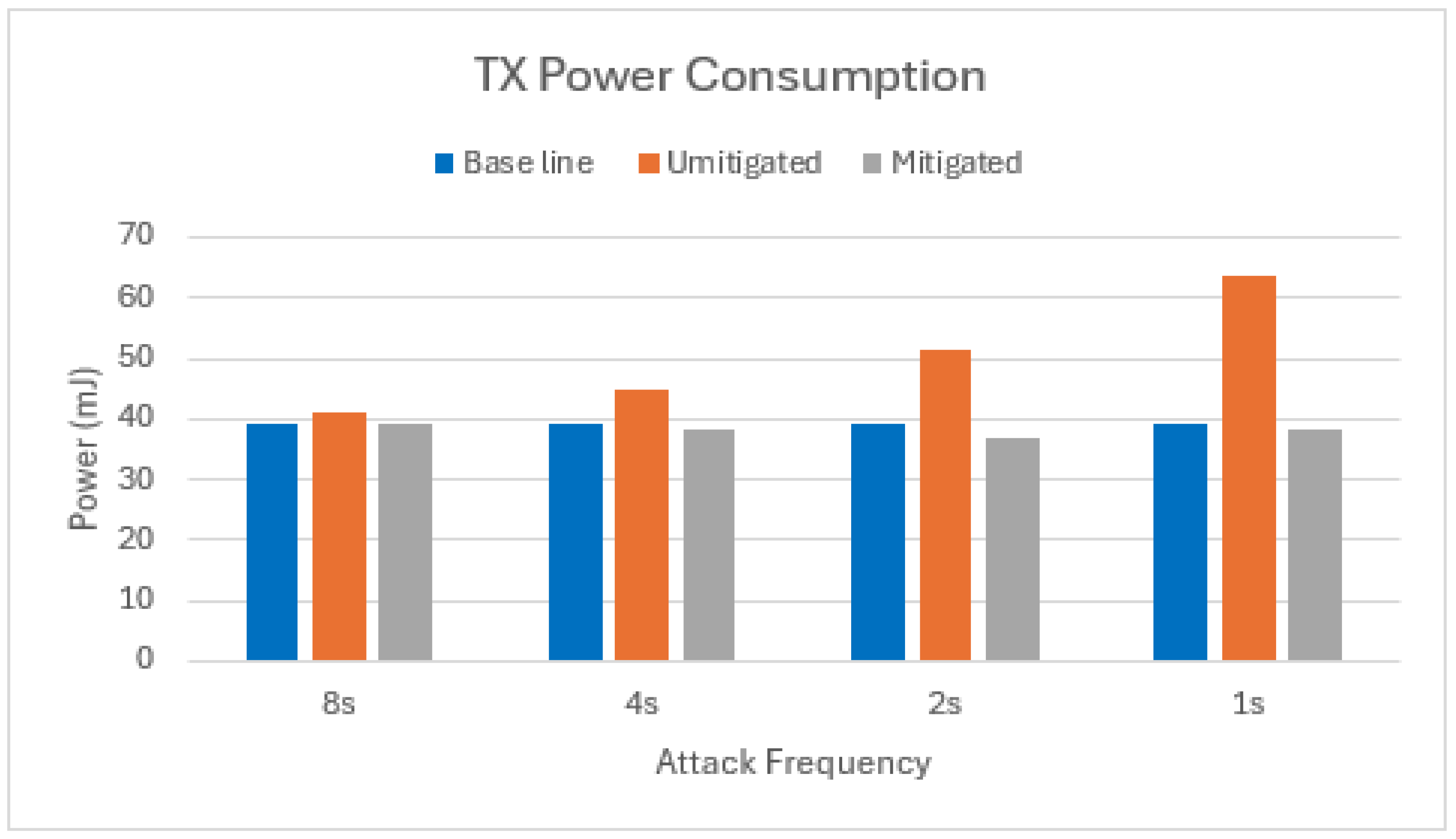 Electronics 13 03467 g010