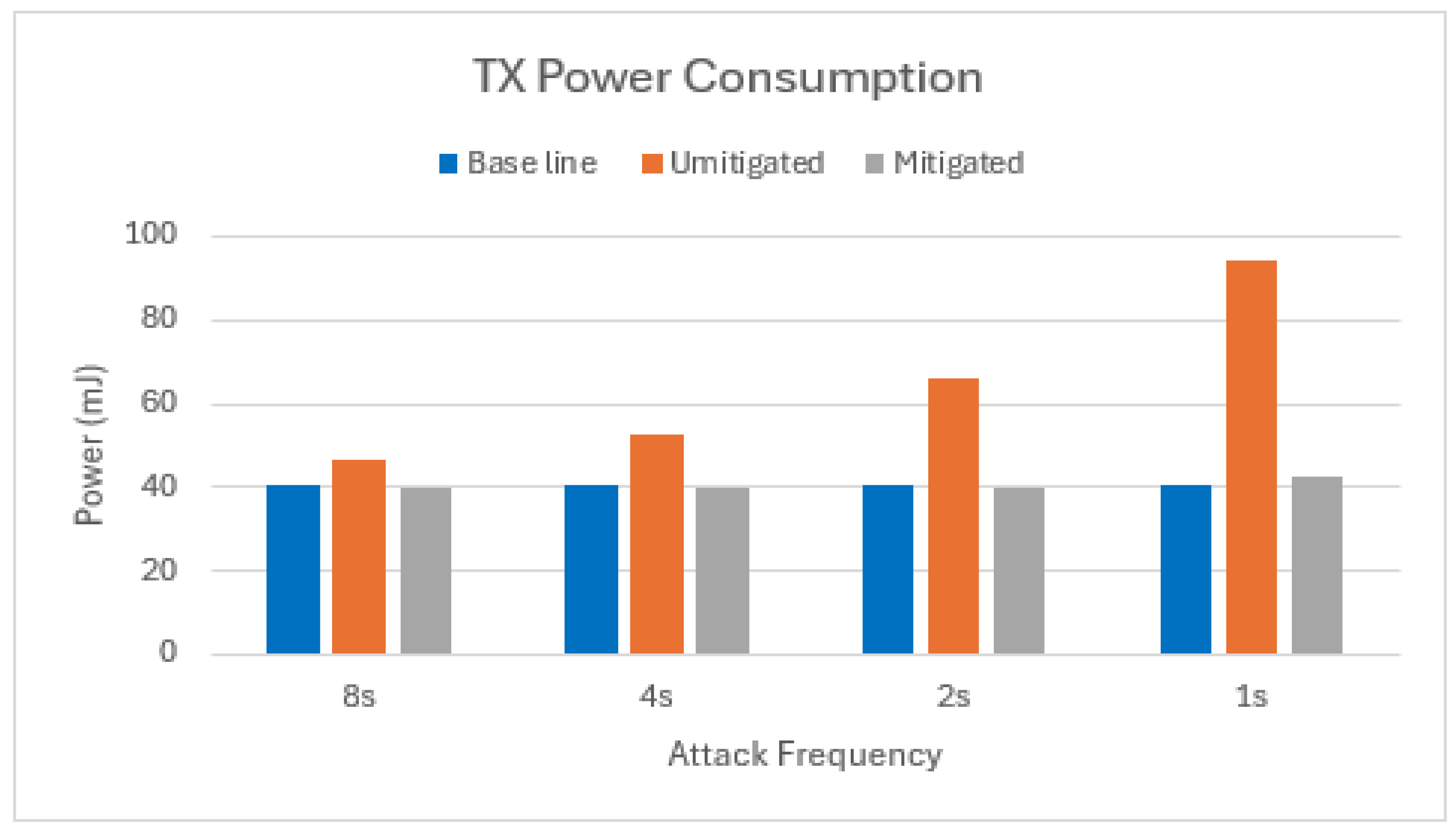 Electronics 13 03467 g011
