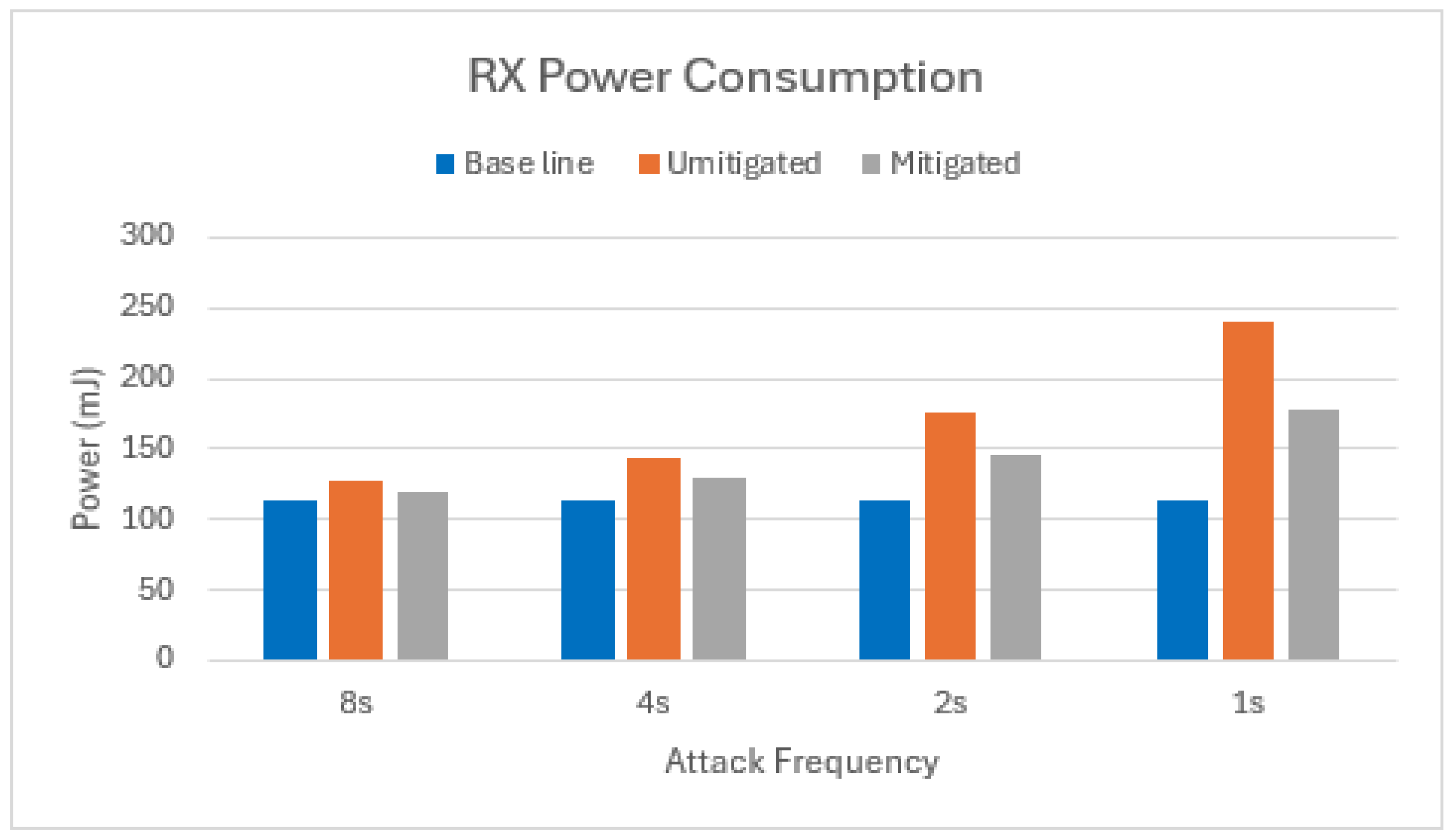 Electronics 13 03467 g012