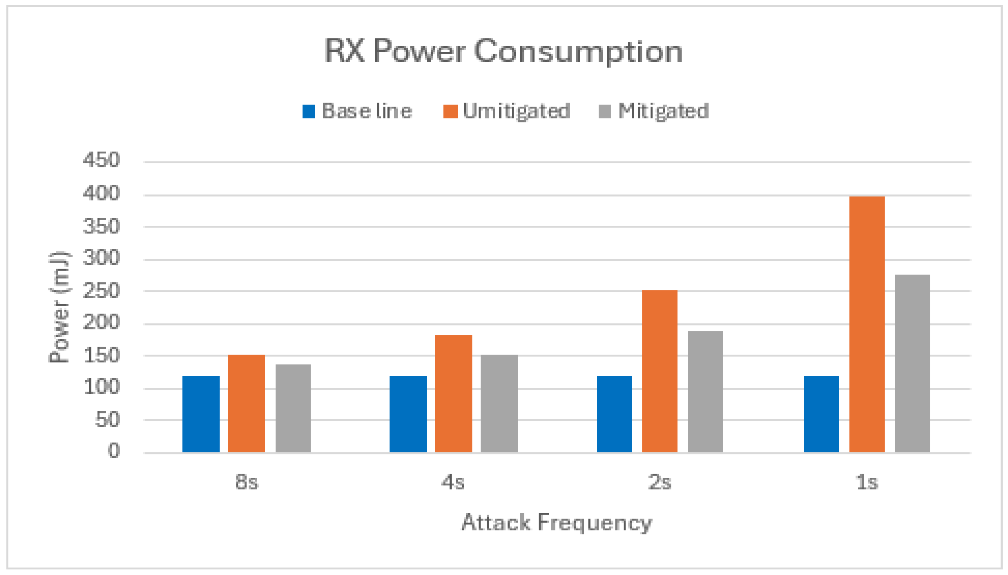 Electronics 13 03467 g013