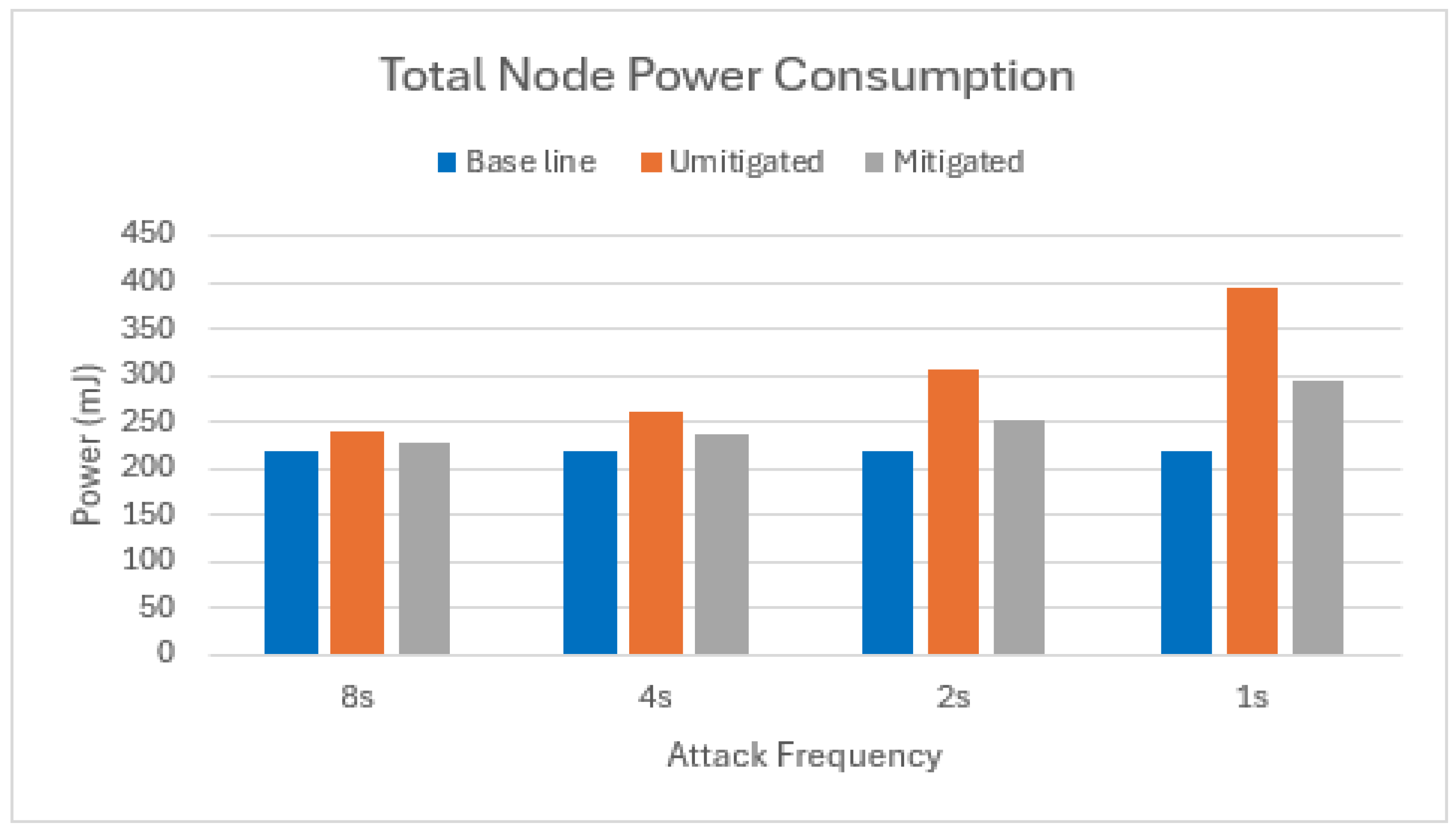 Electronics 13 03467 g014