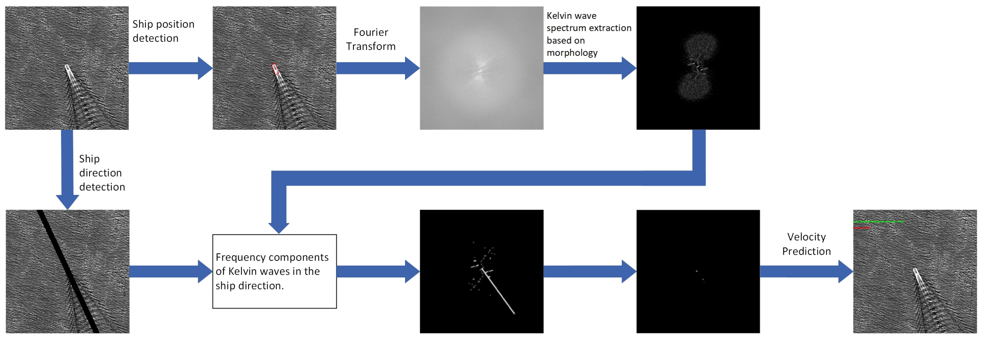 Electronics 13 03468 g001