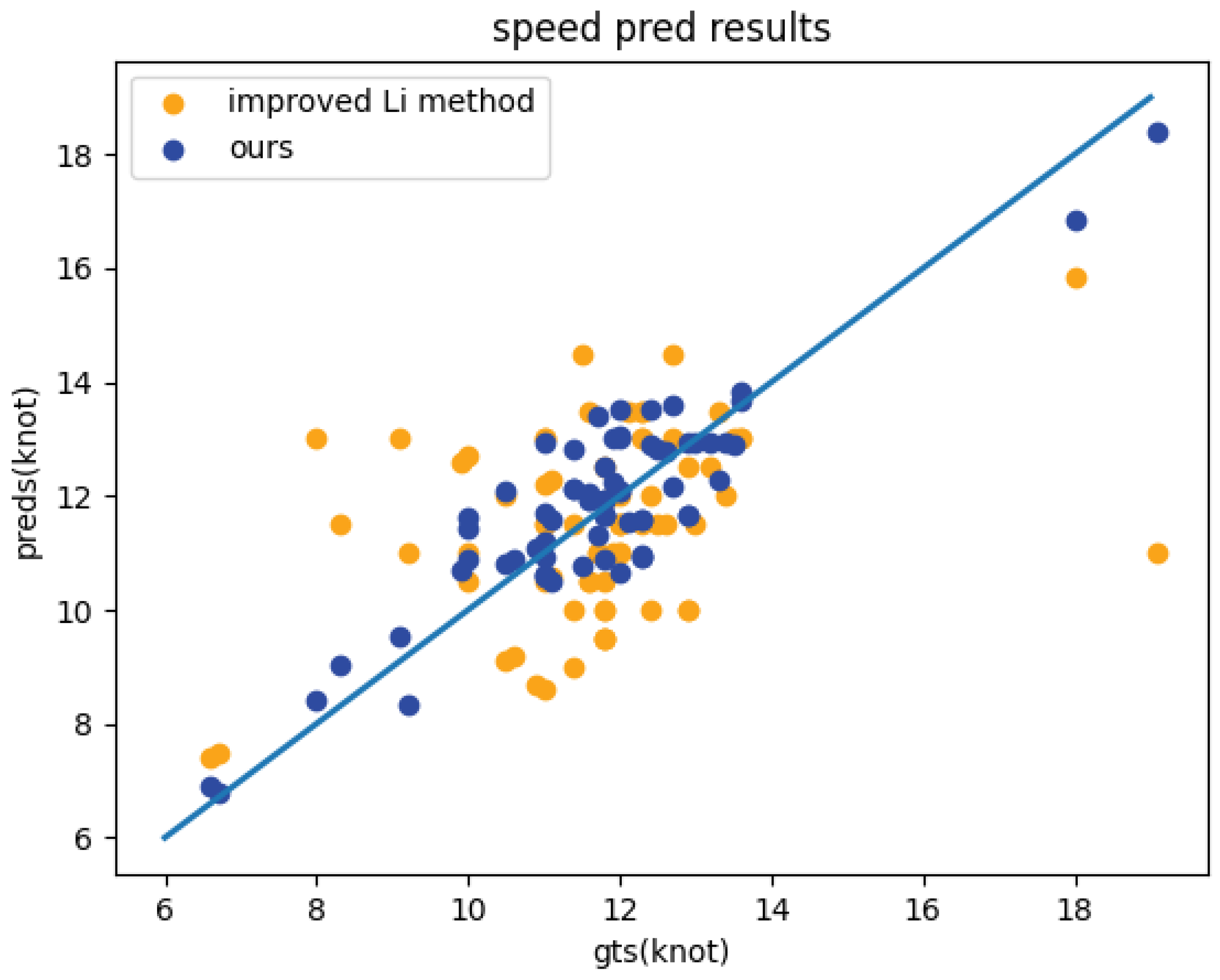 Electronics 13 03468 g006